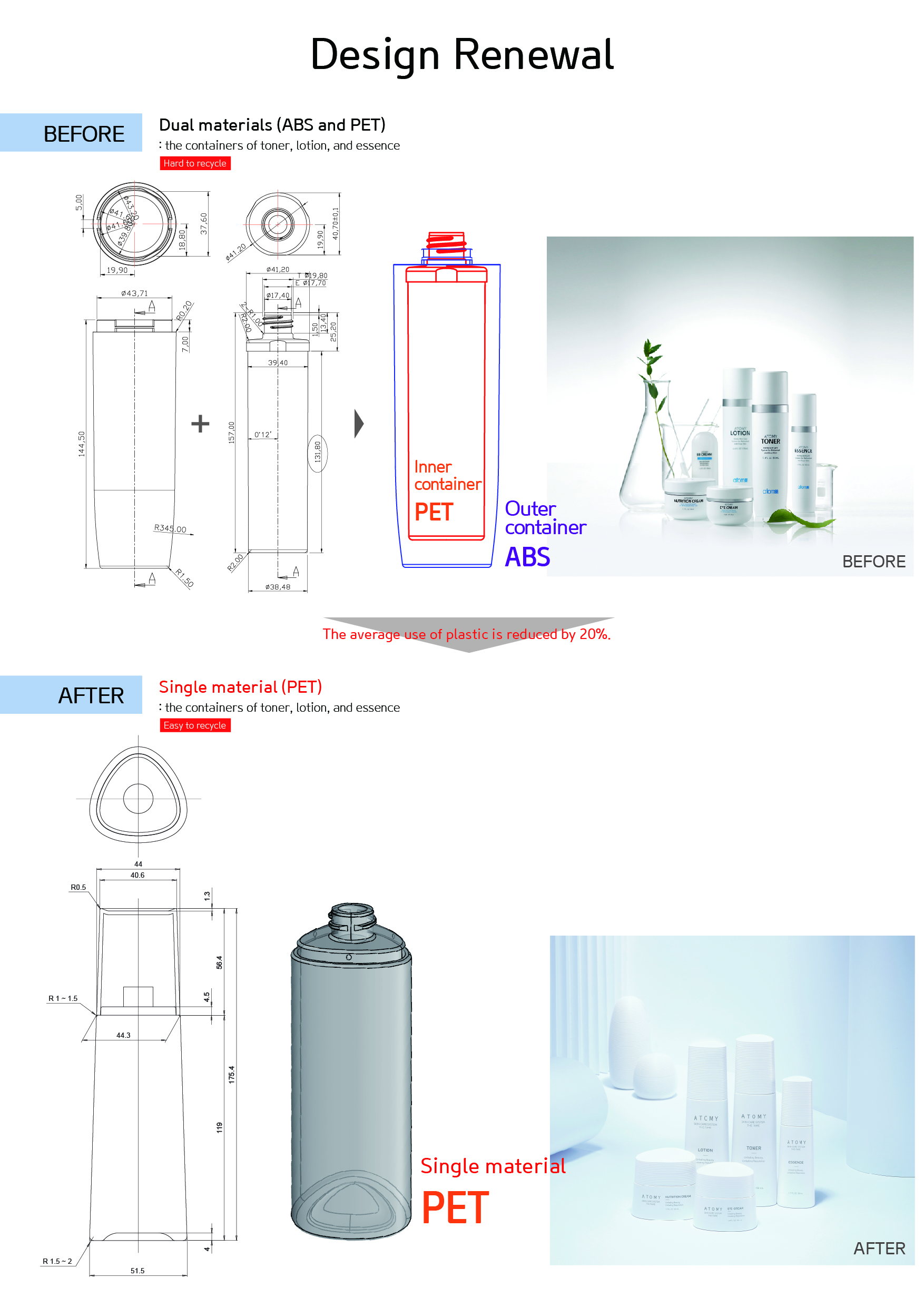 Atomy Skin Care System THE FAME