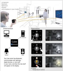 The Cube