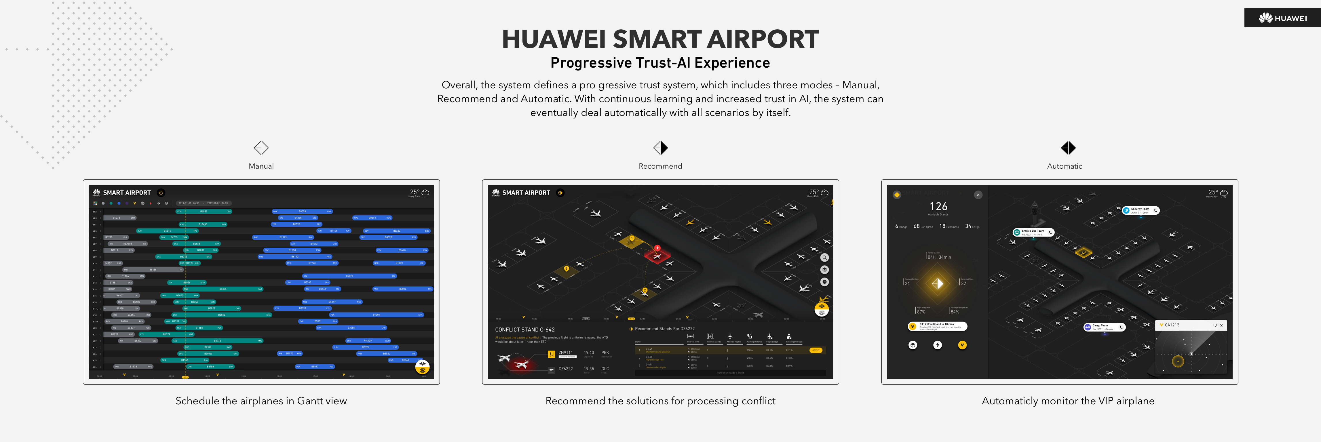 HUAWEI SMART AIRPORT