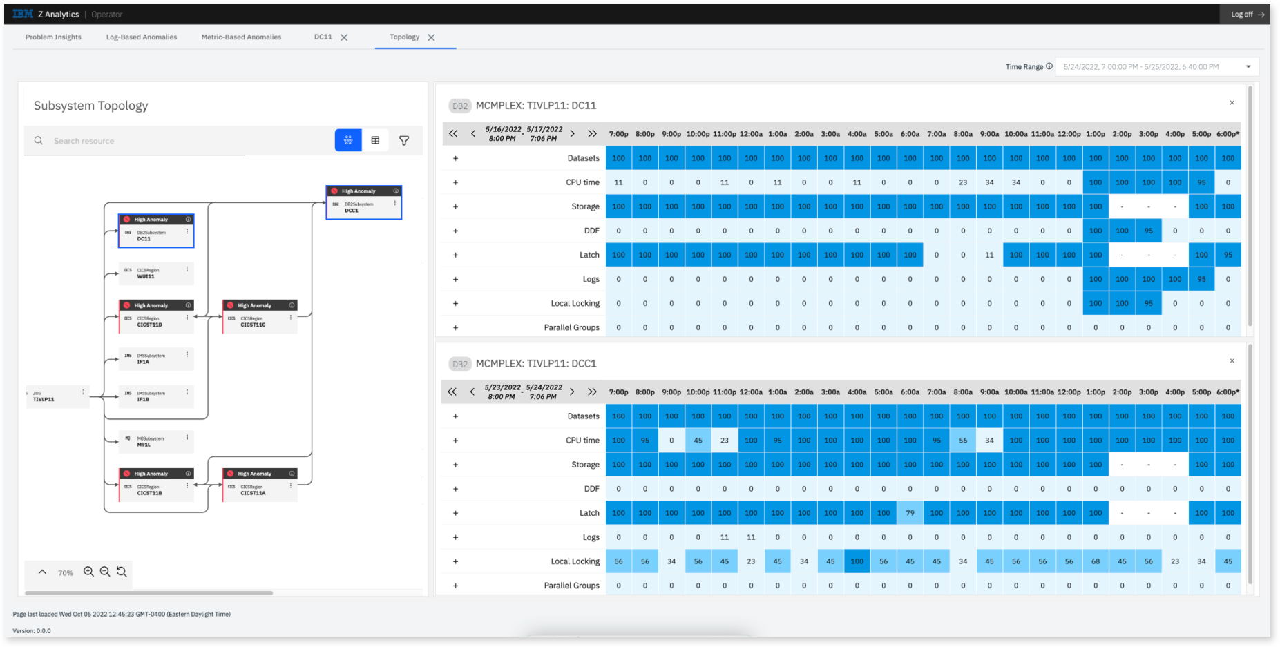 IBM zAIOps Platform