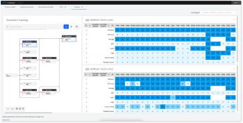 IBM zAIOps Platform