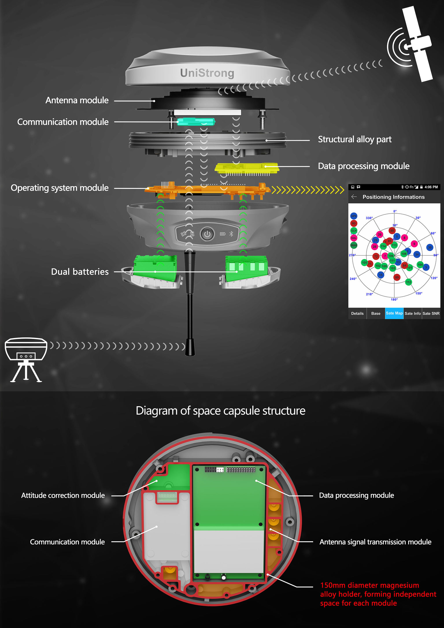 G970II Space Capsule GNSS RTK System