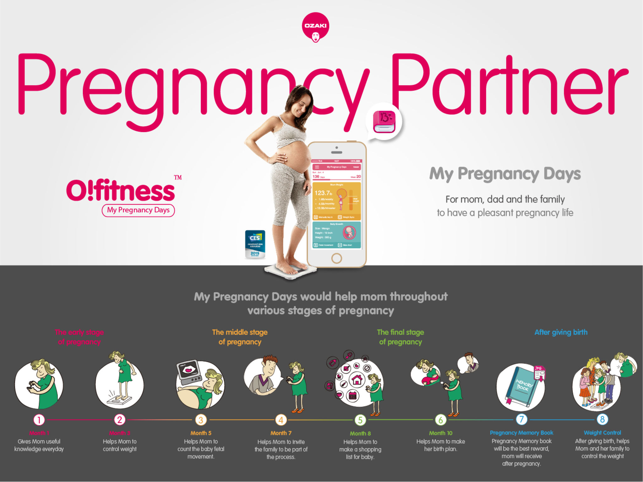 O!fitness MyPregnancyDays