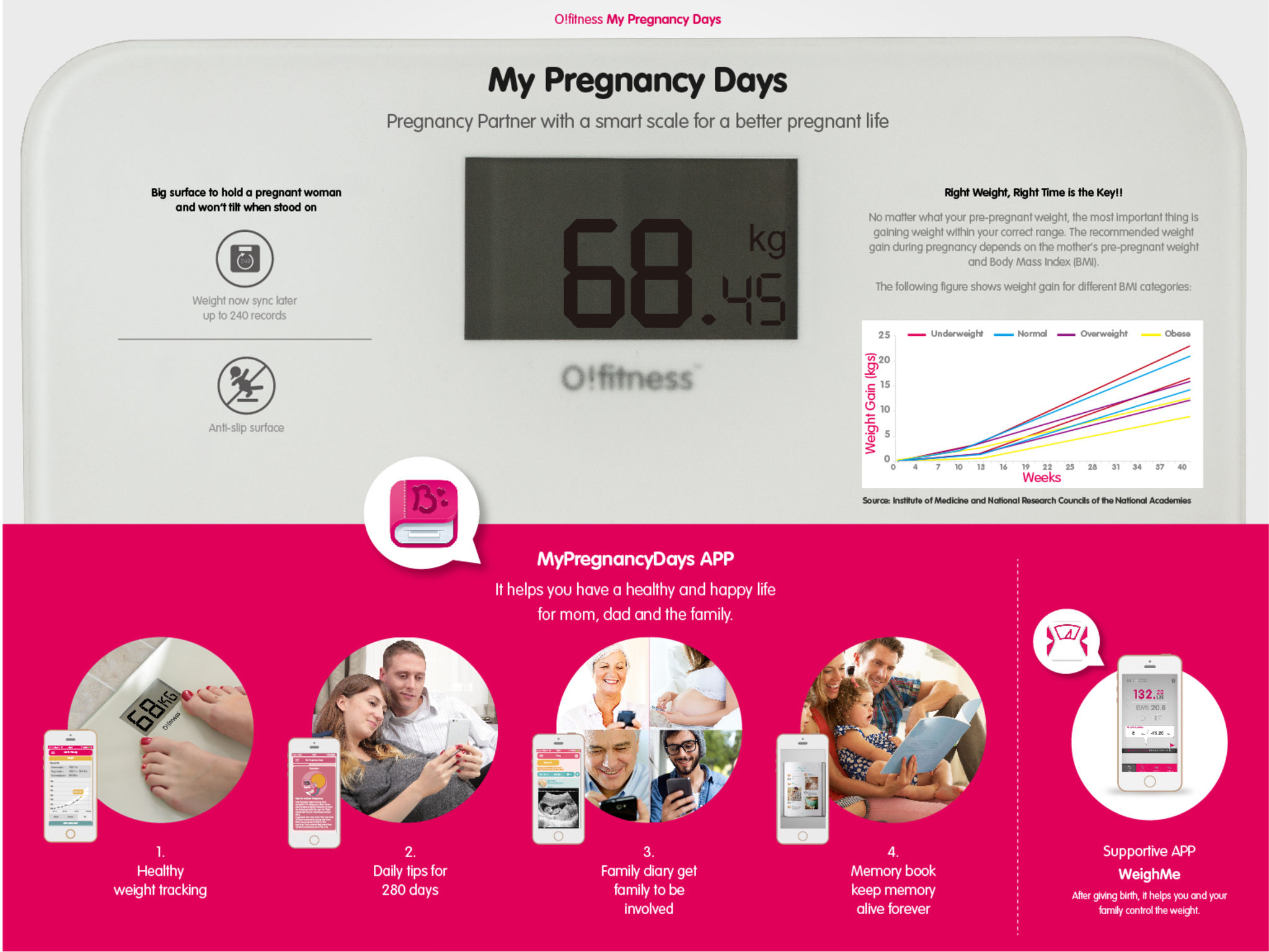 O!fitness MyPregnancyDays