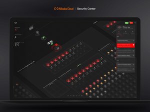 Alibaba Cloud Security Center - The Eye of Horus