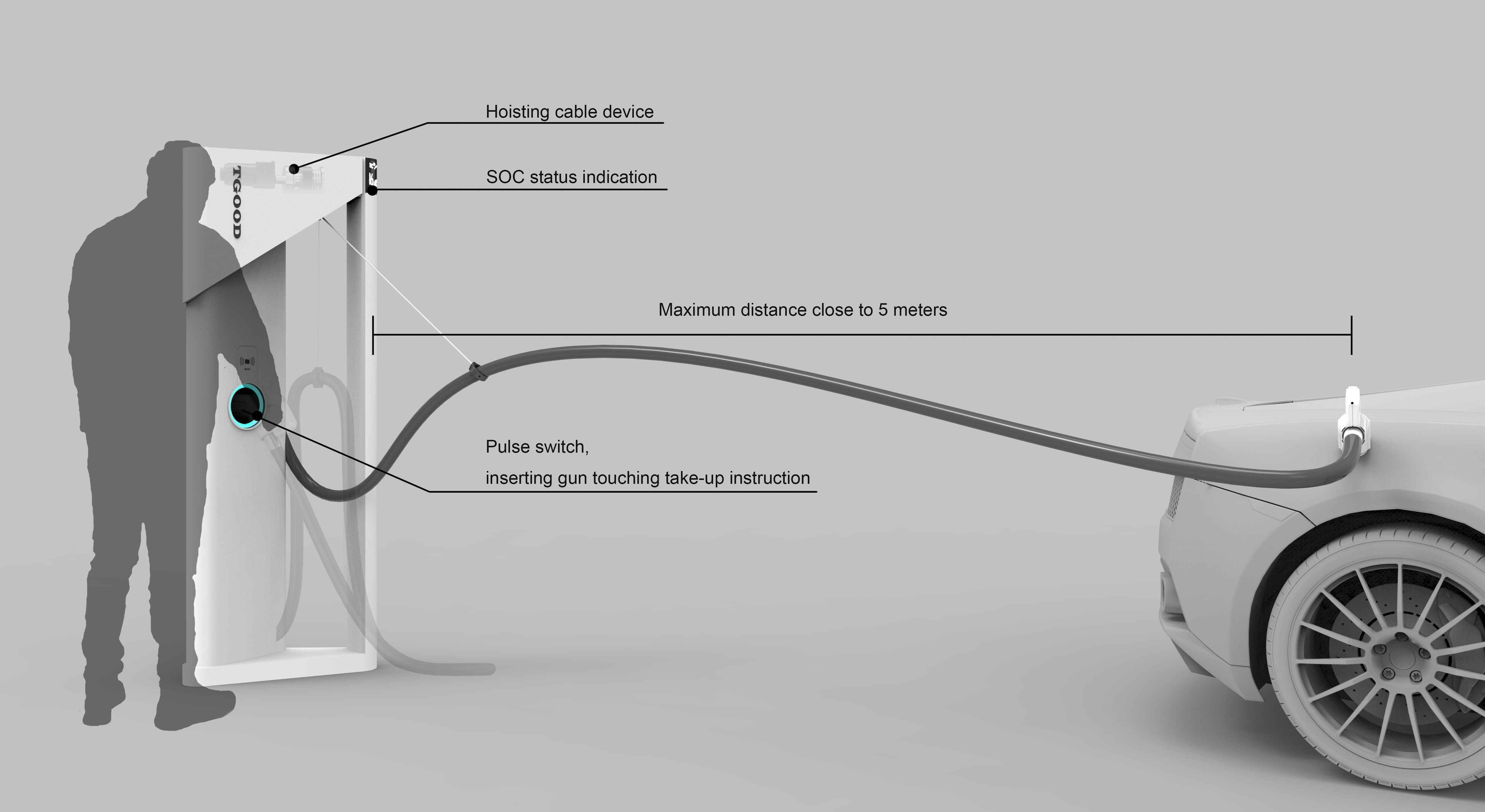 DC charging equipment