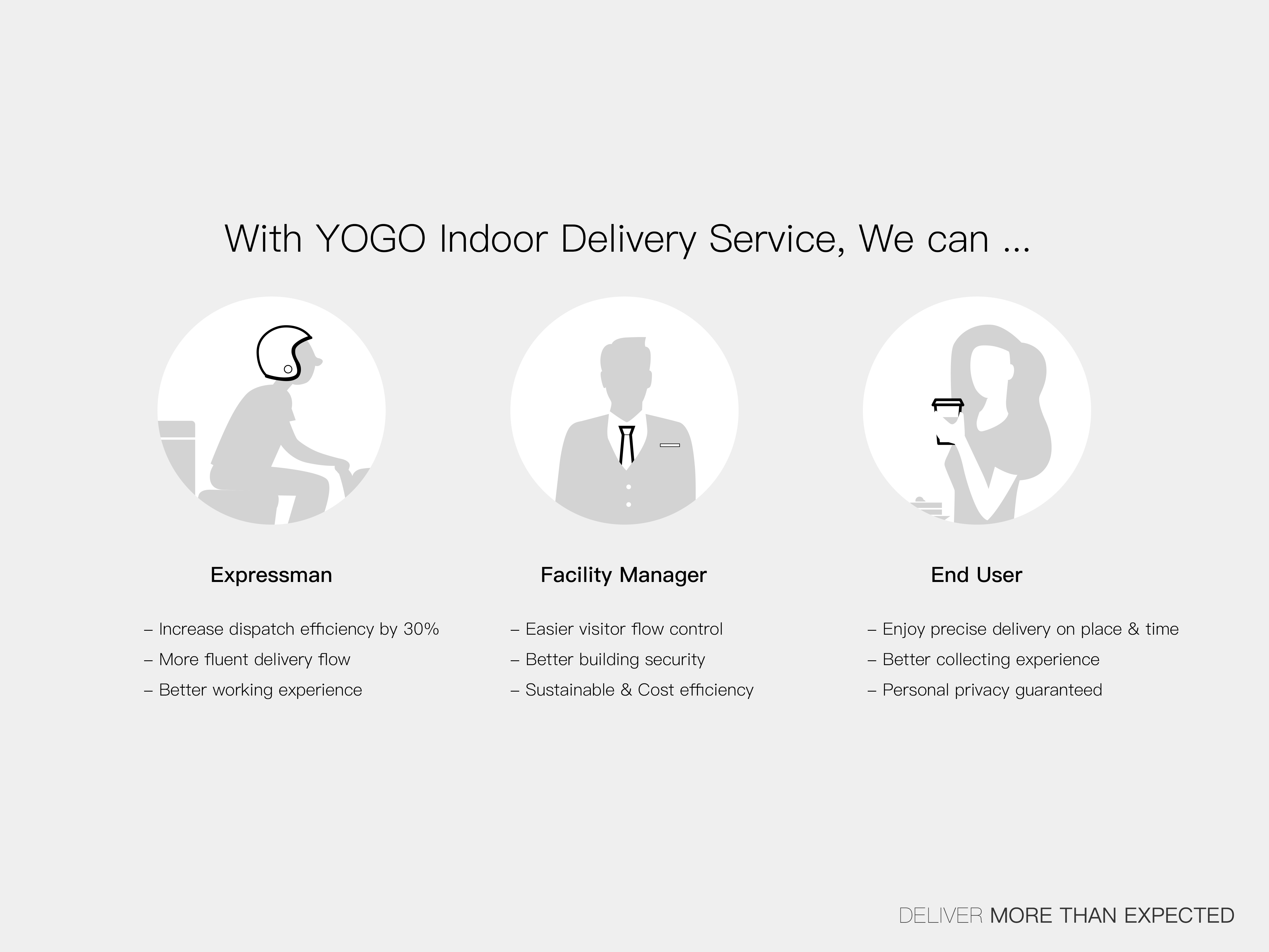 YOGO Indoor Delivery Service