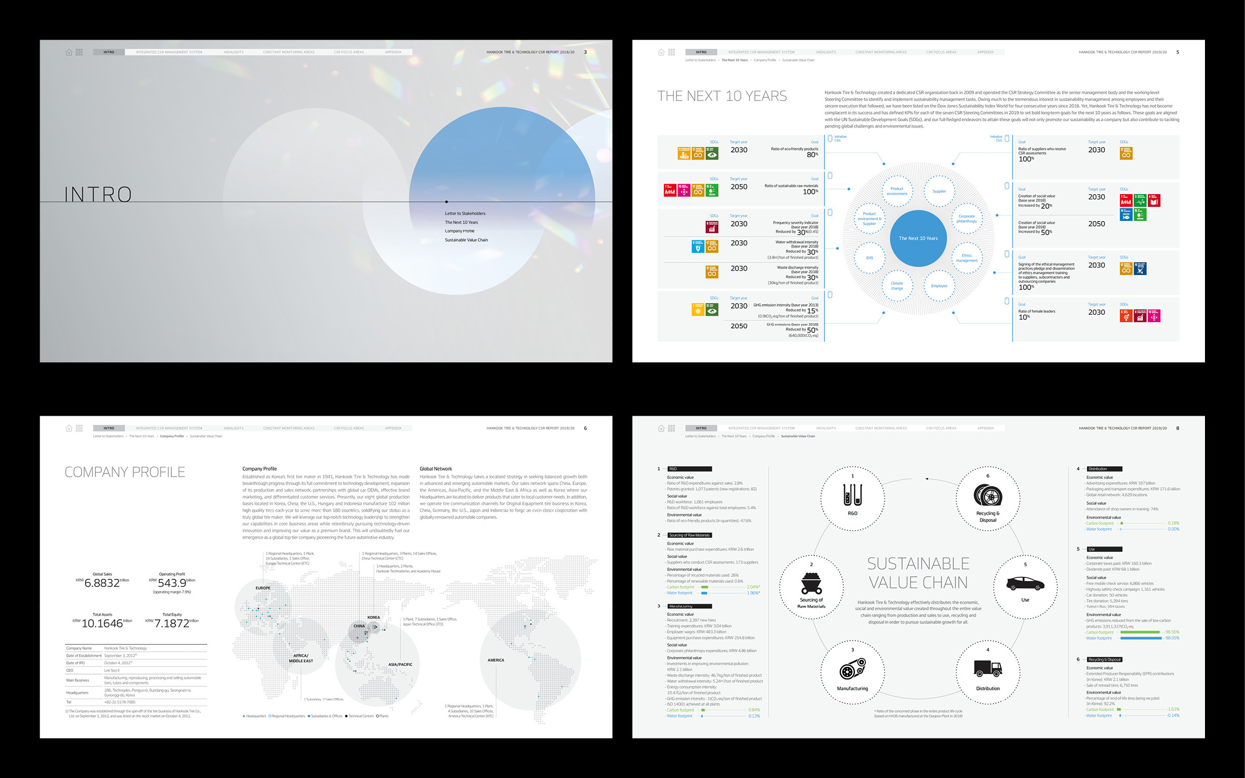 Hankook Tire & Technology CSR Report 2019/20