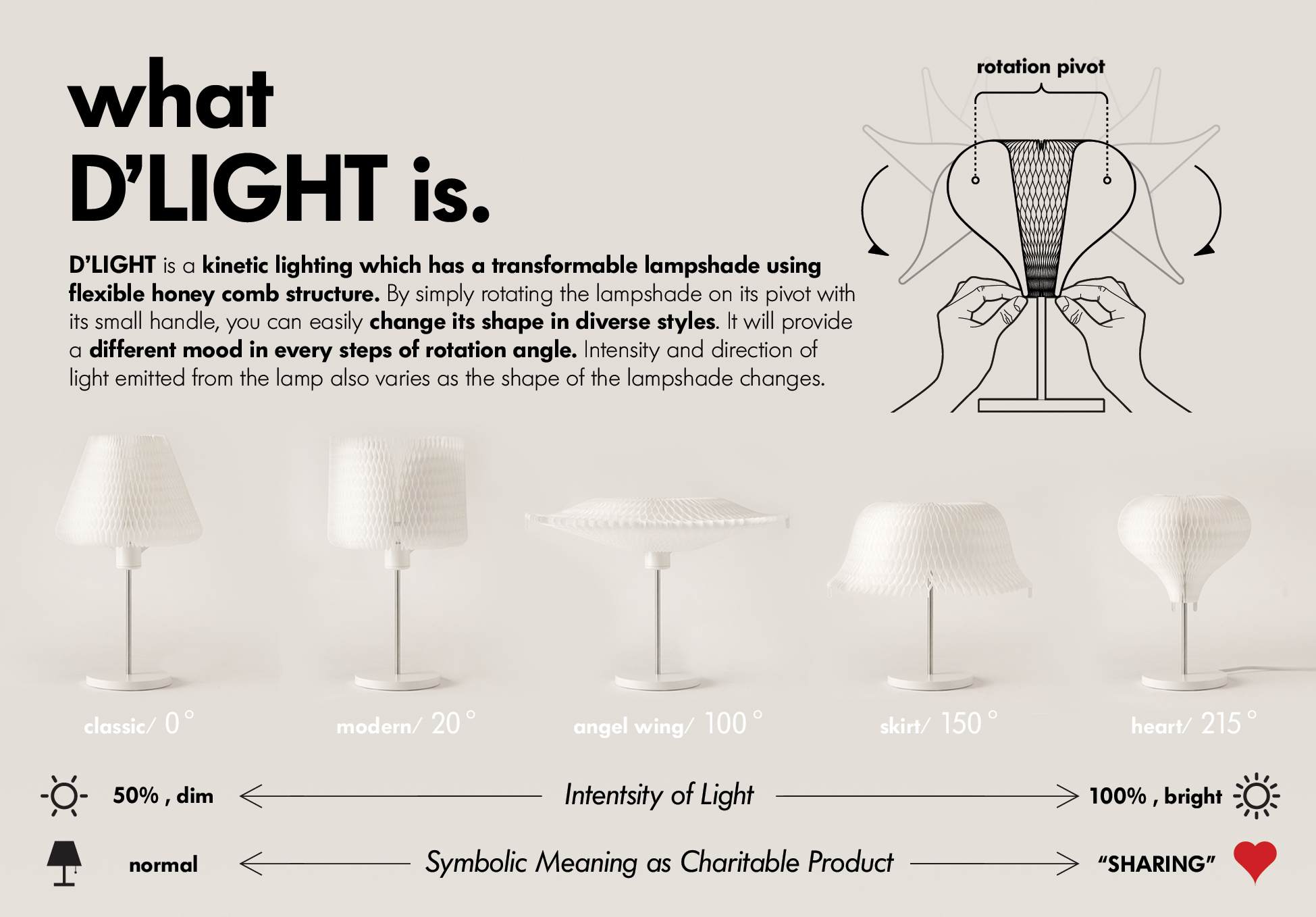 D’LIGHT: kinetic lighting