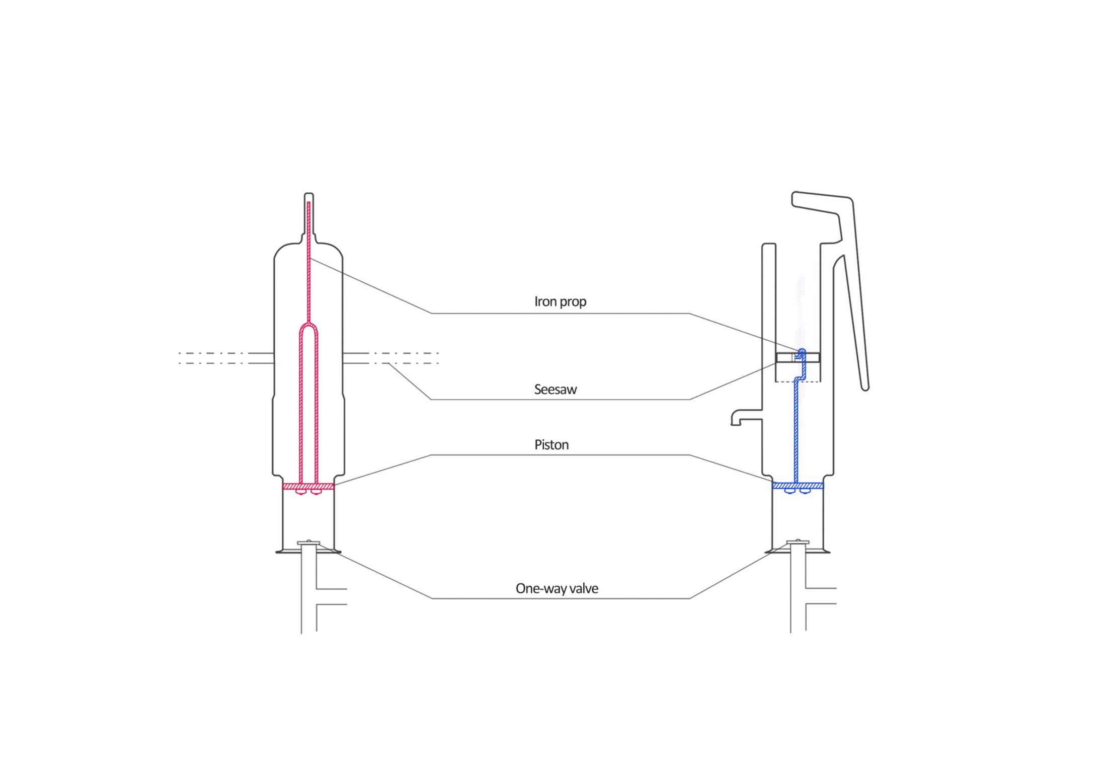 The seesaw well