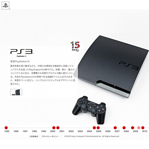 "PlayStation" 15th Anniversary