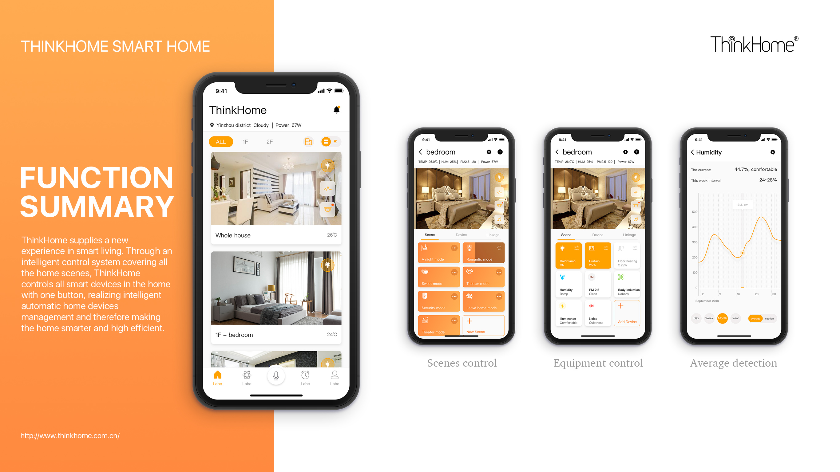 ThinkHome Smart Home