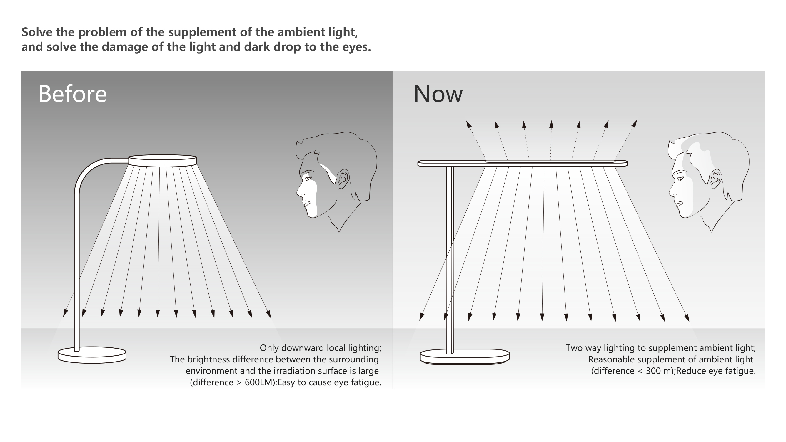 Immersion Desk Lamp