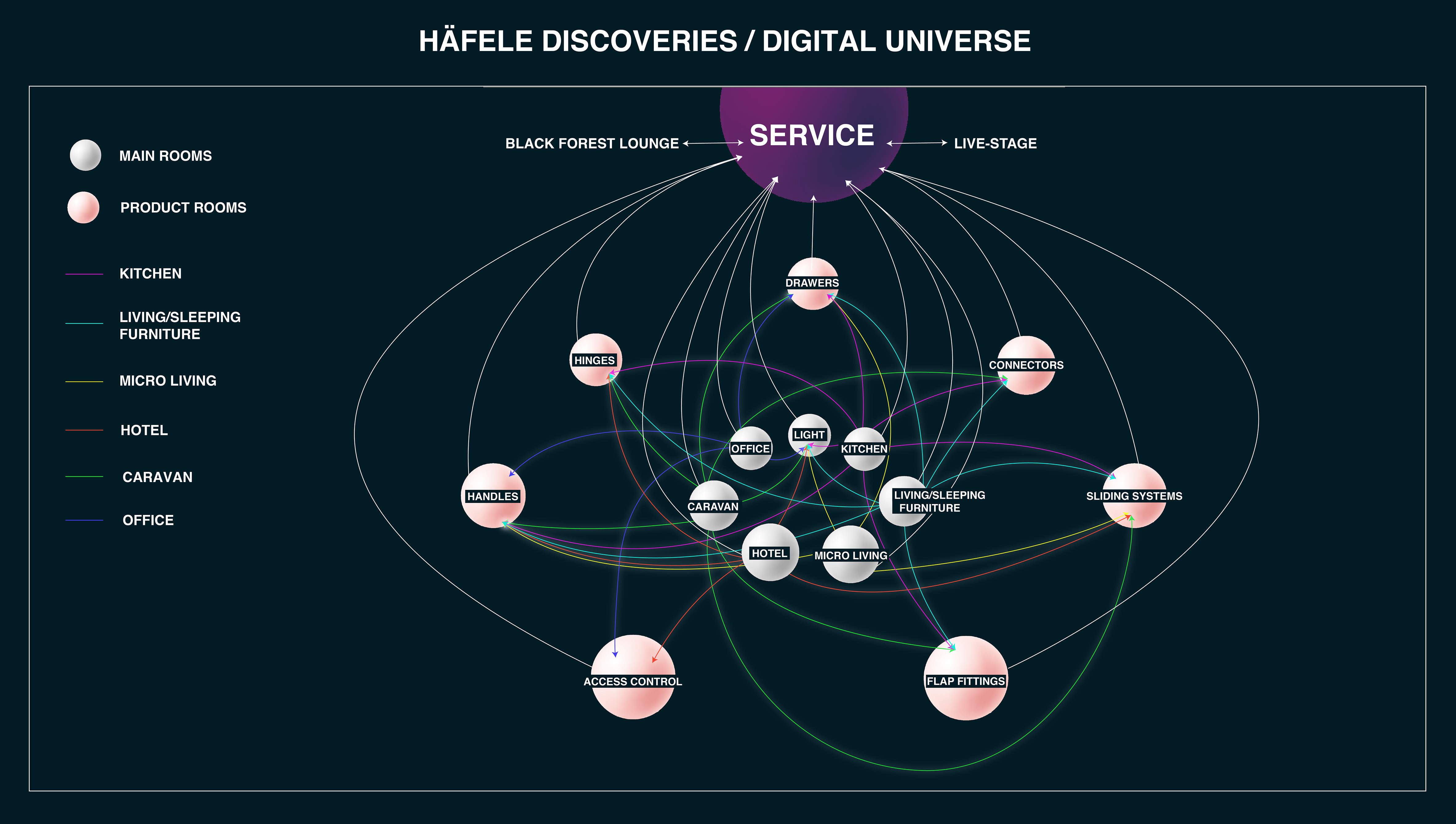 Häfele Discoveries 2021