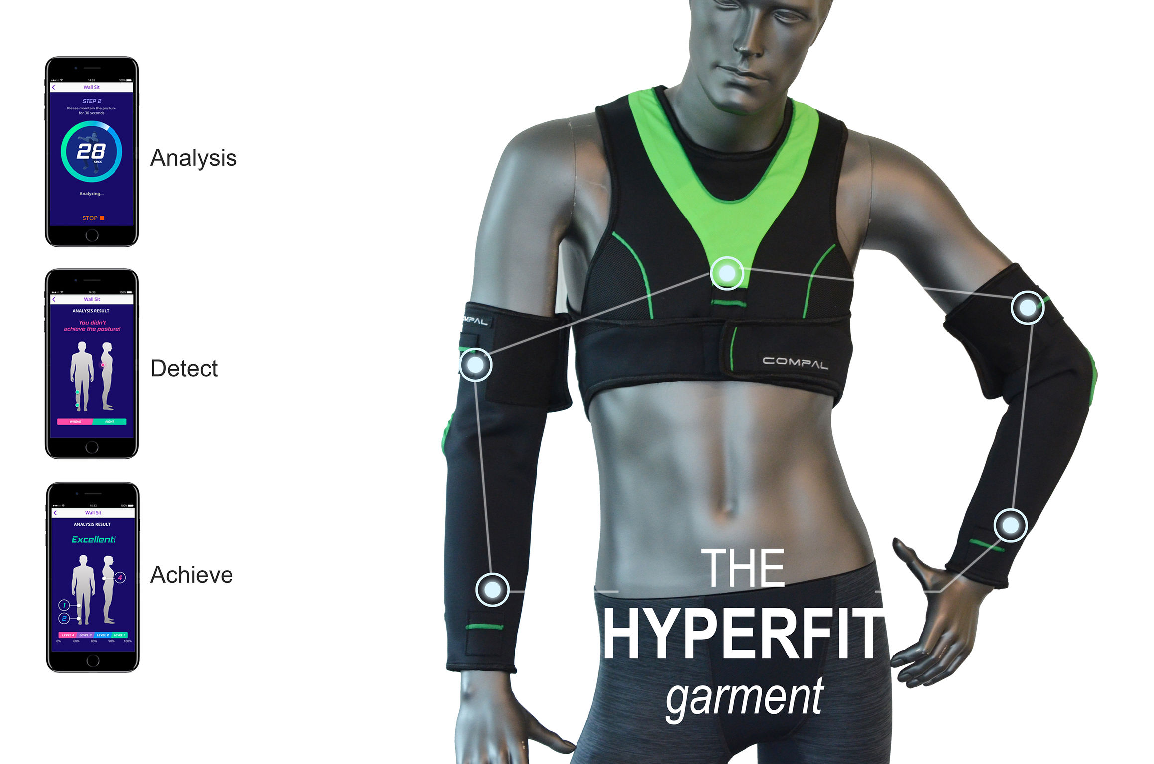 HYPERFIT