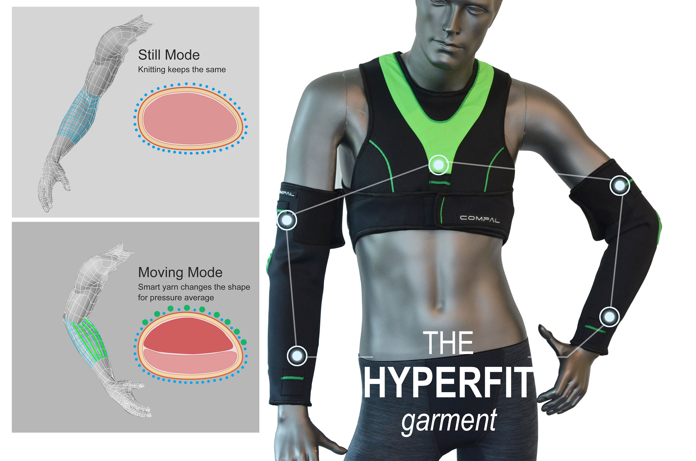 HYPERFIT