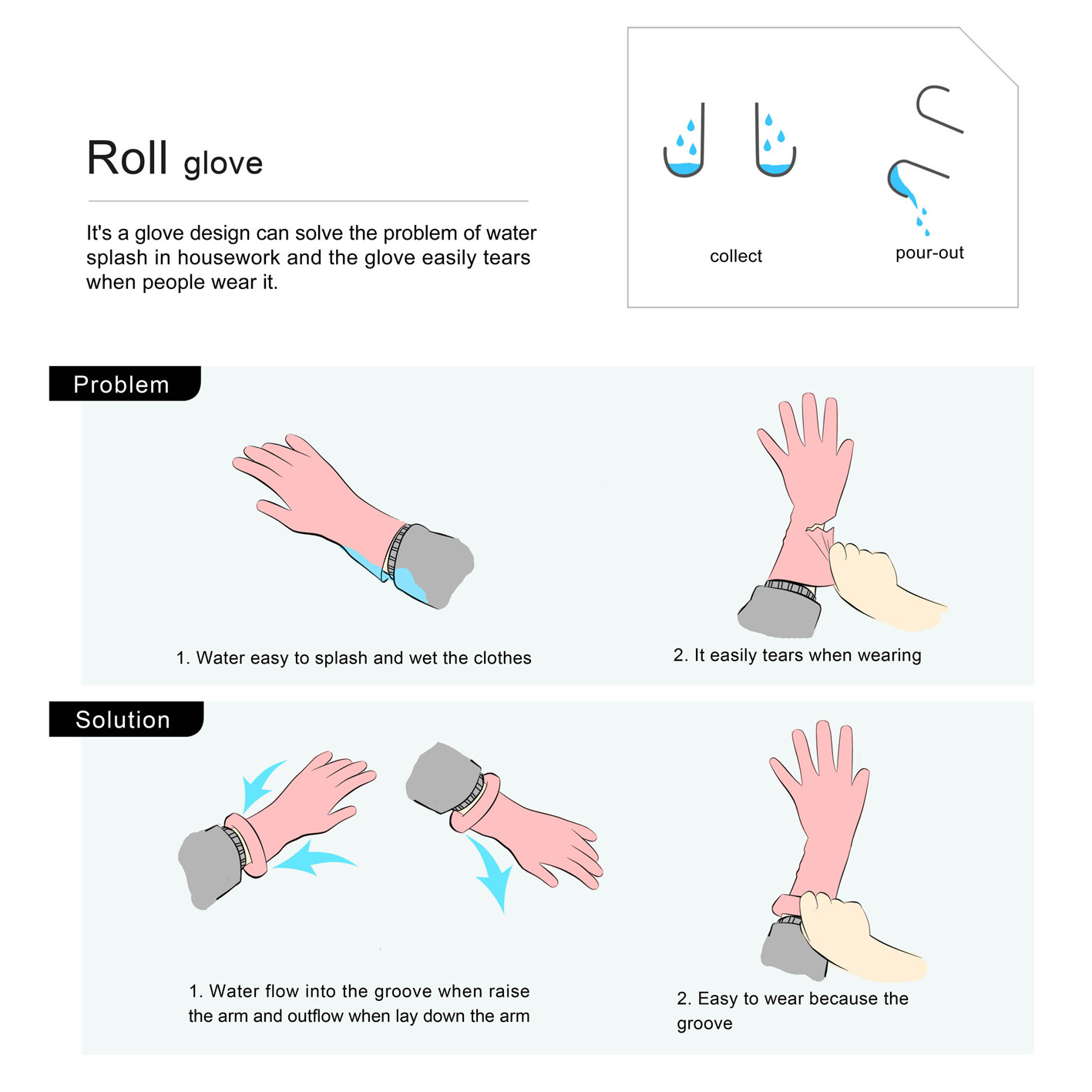 Roll glove