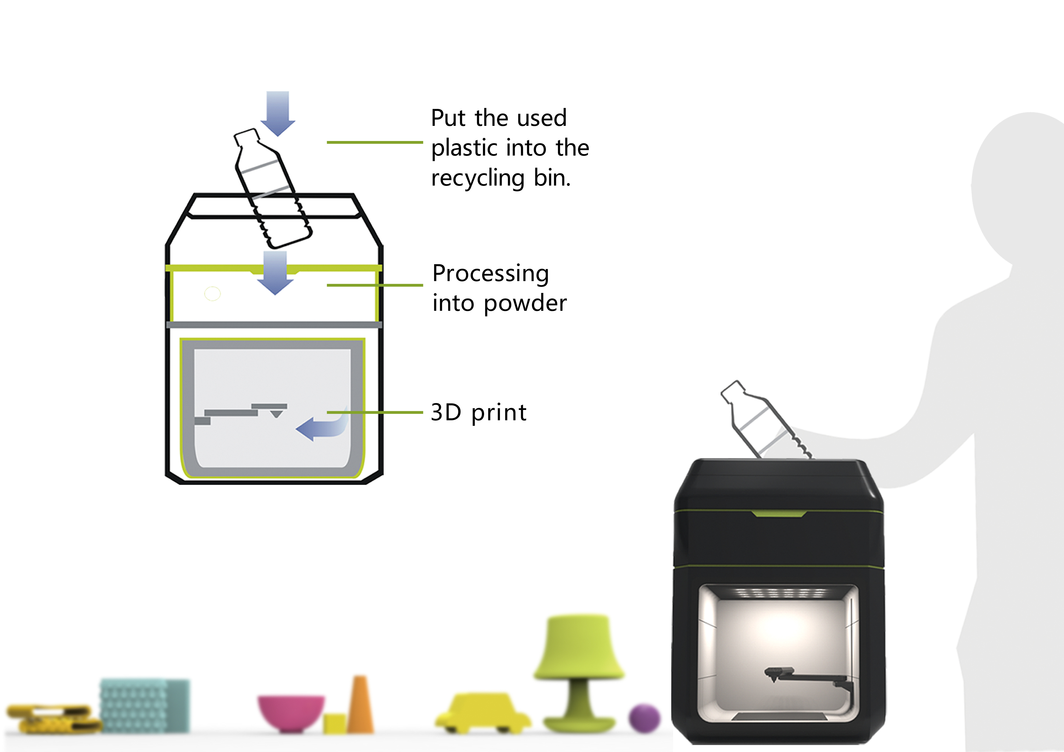 3D-Reprinter