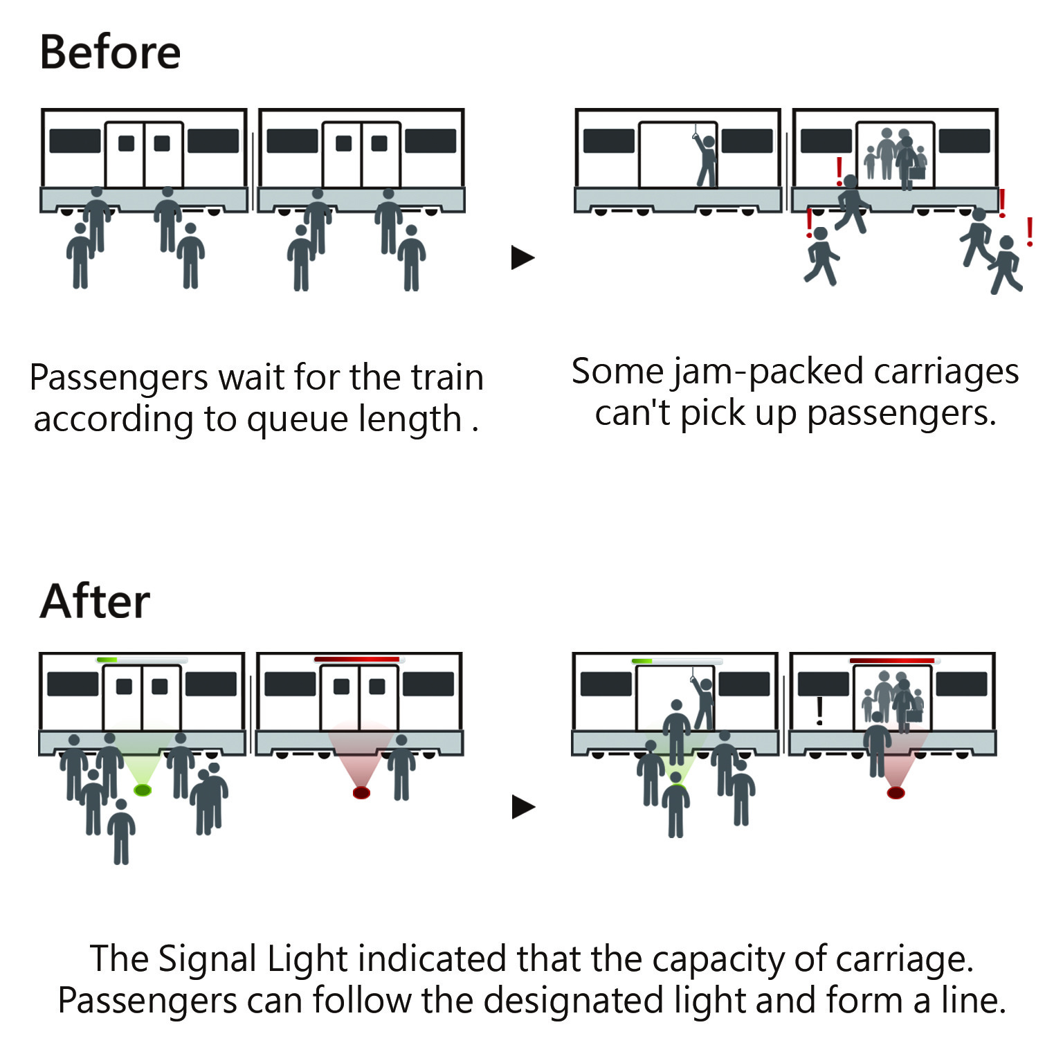 Signal Light