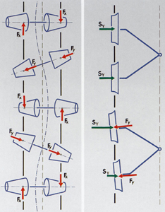 DUEWAG Einzelrad-Doppelfahrwerk System Frederich