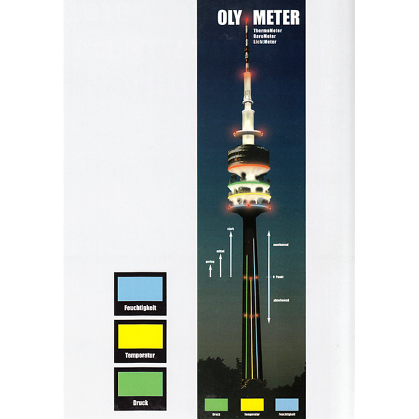 OLYMETER