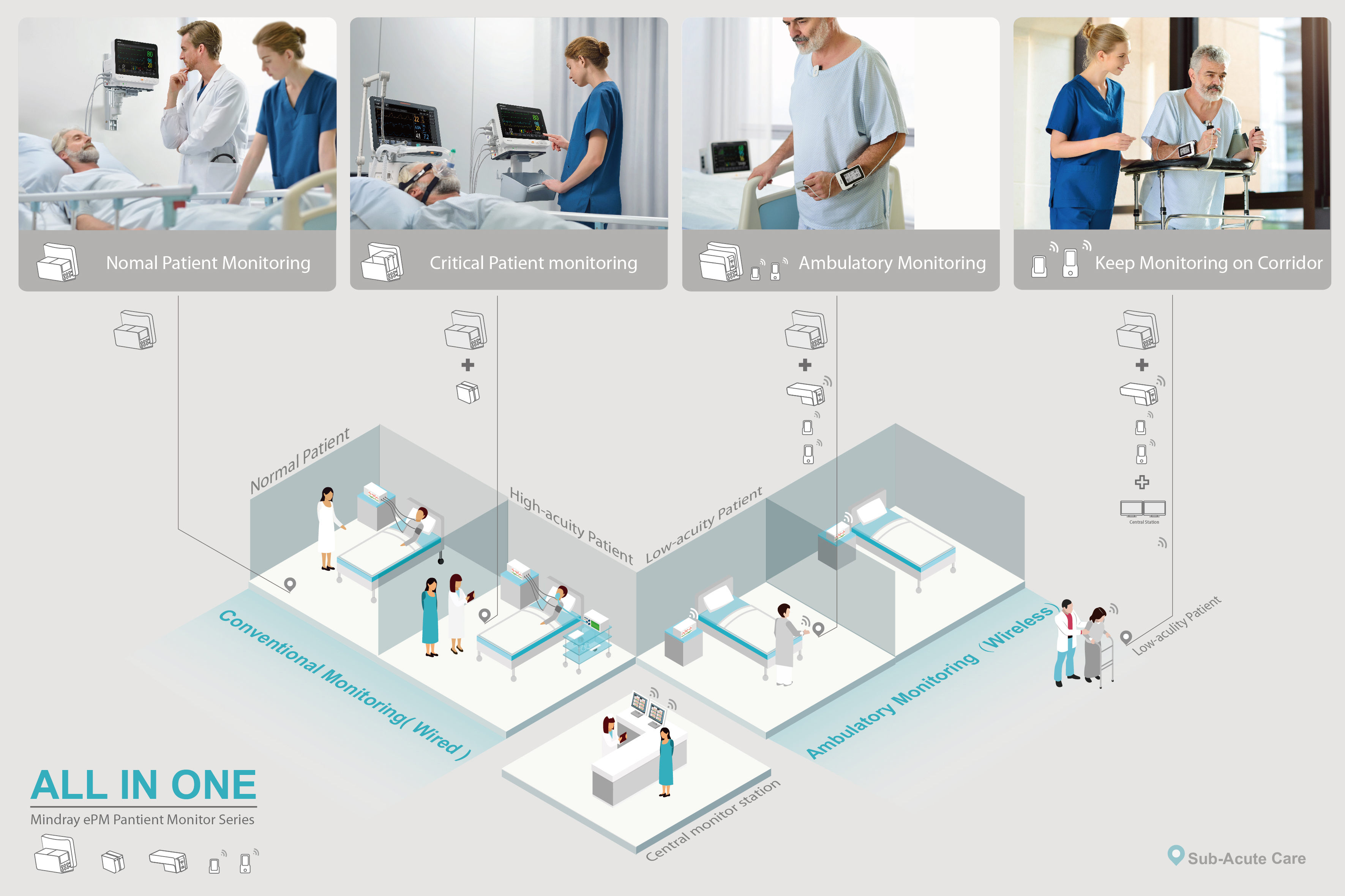 ePM series patient monitor system