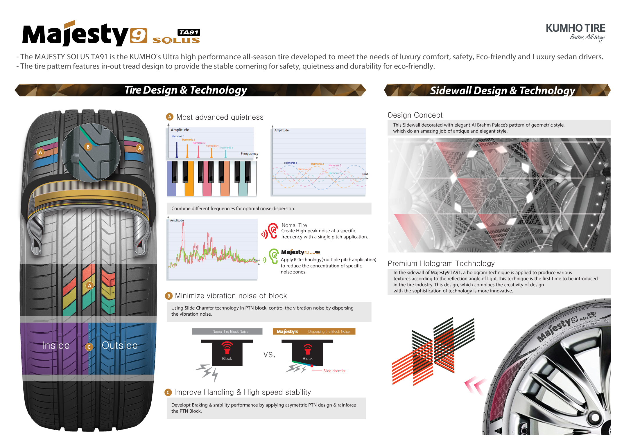 Majesty Solus TA91