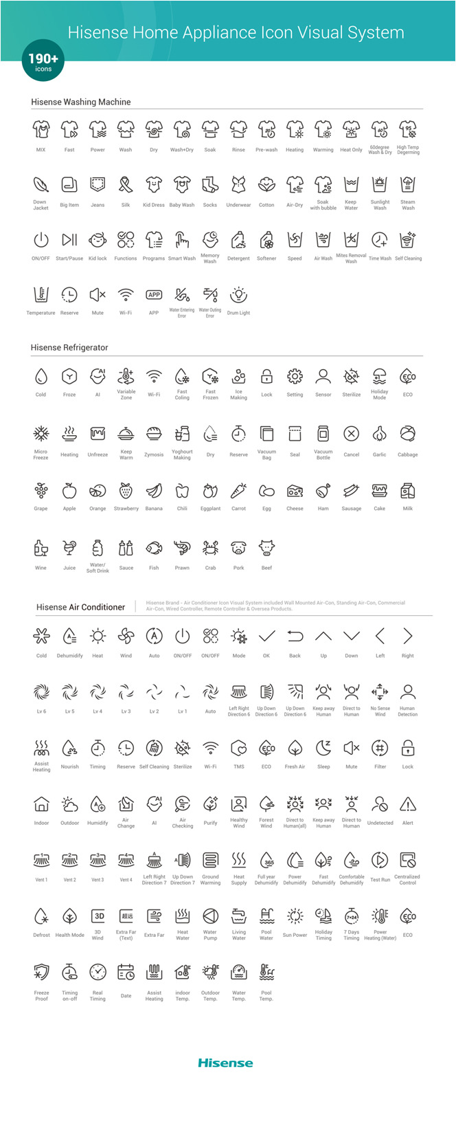 Hisense Home Appliance Icon Visual System