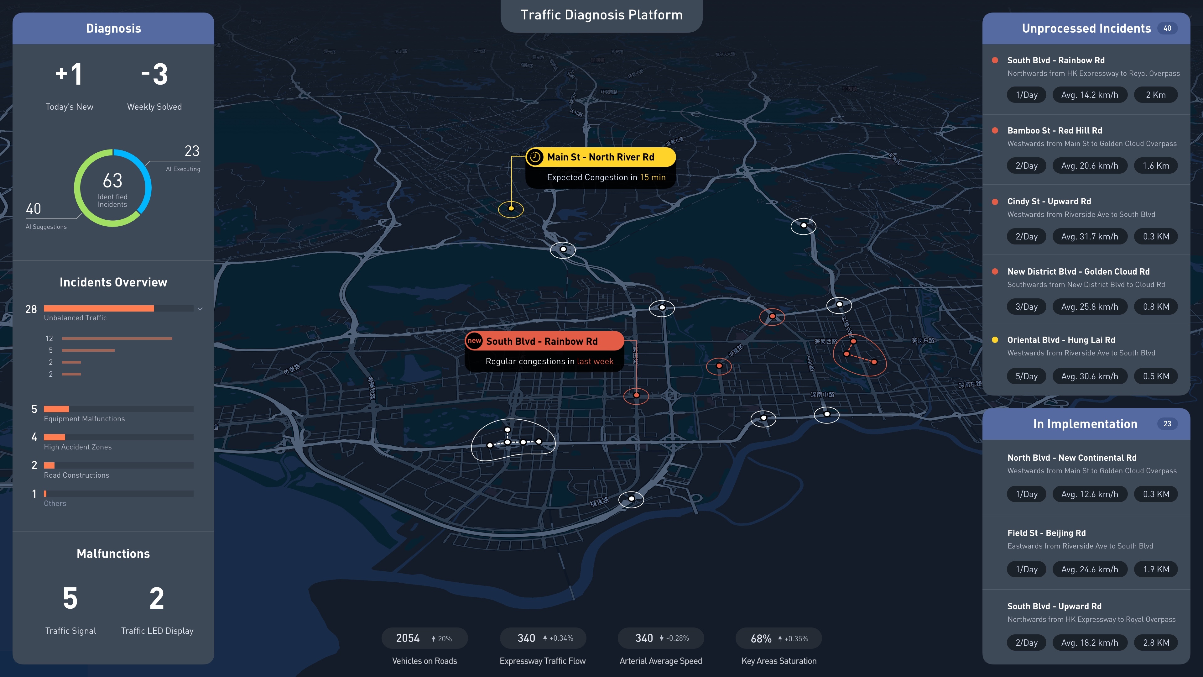 Traffic Intelligent Twins (TrafficGo)