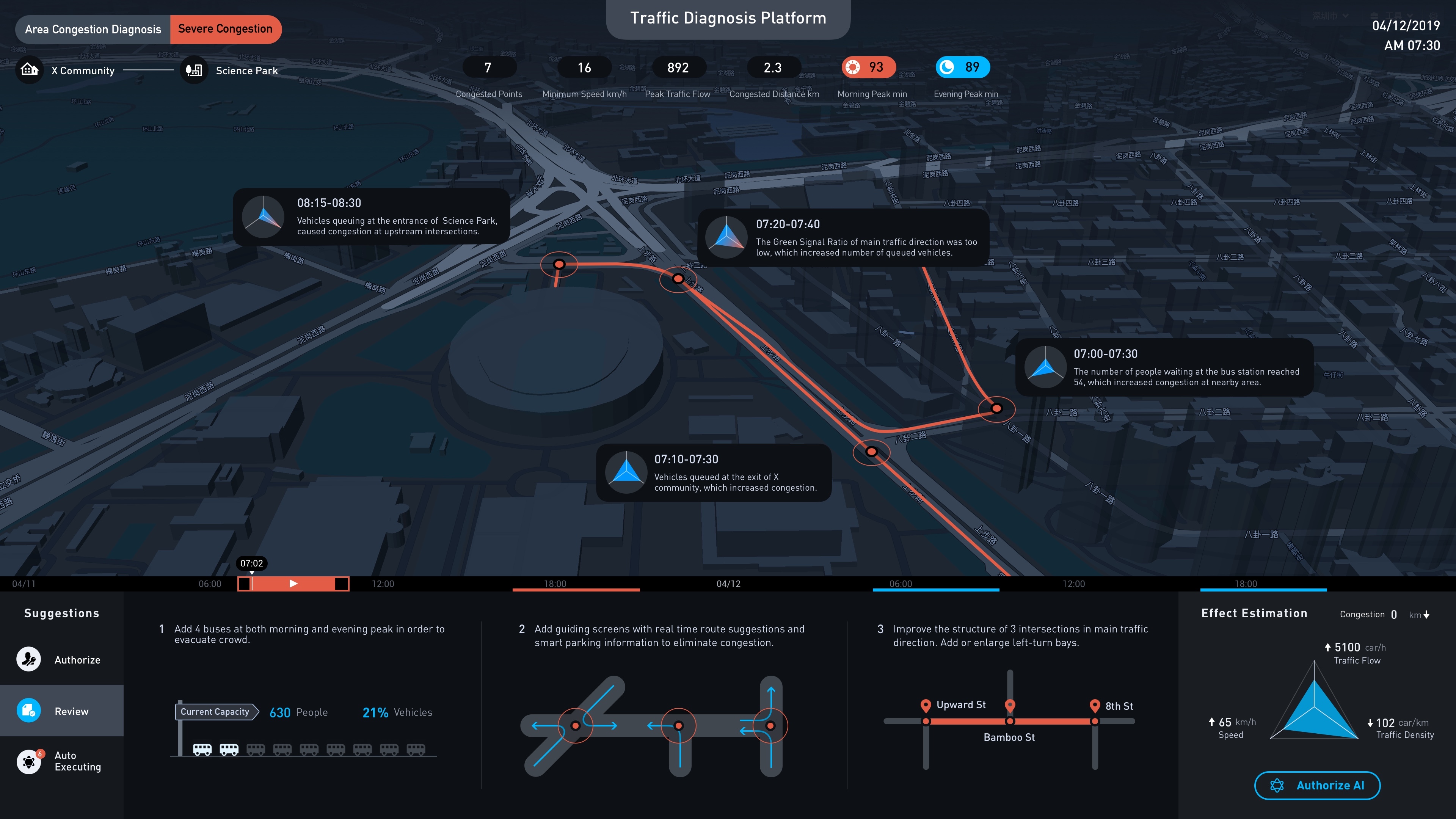 Traffic Intelligent Twins (TrafficGo)