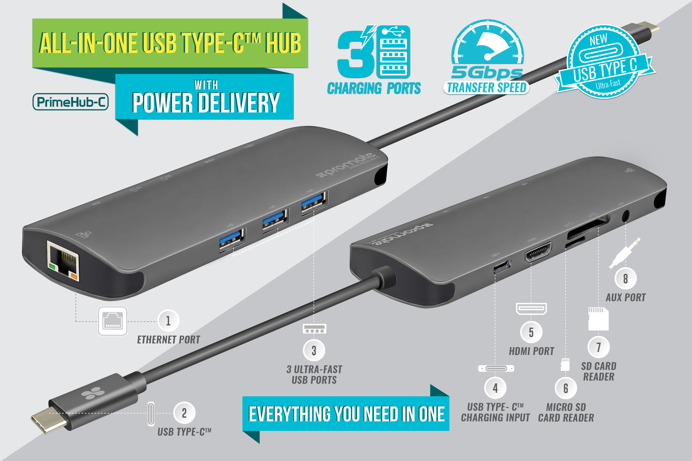 Promate PrimeHub-C