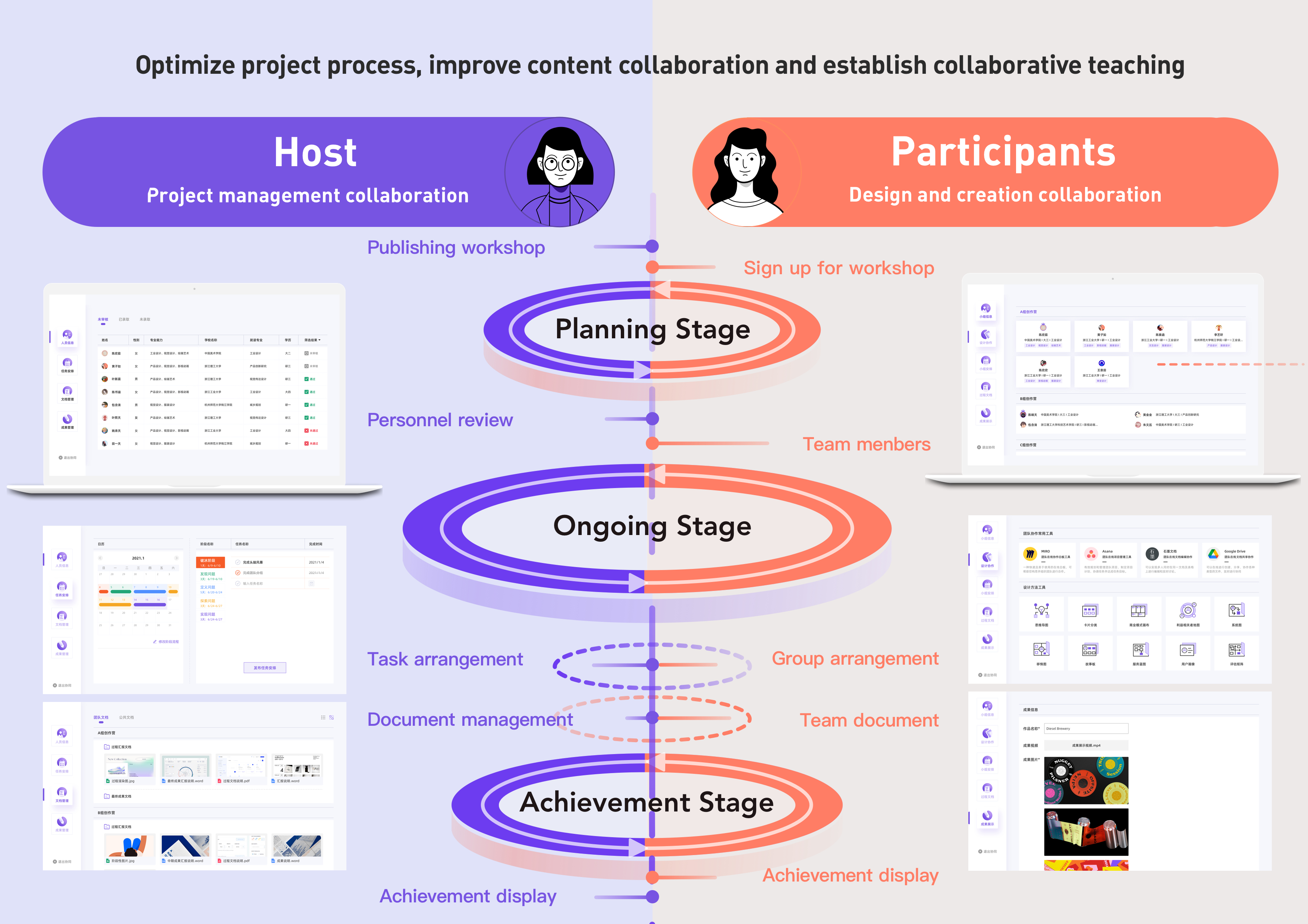 D·Camp Art & Design Workshop Collaborative Platform