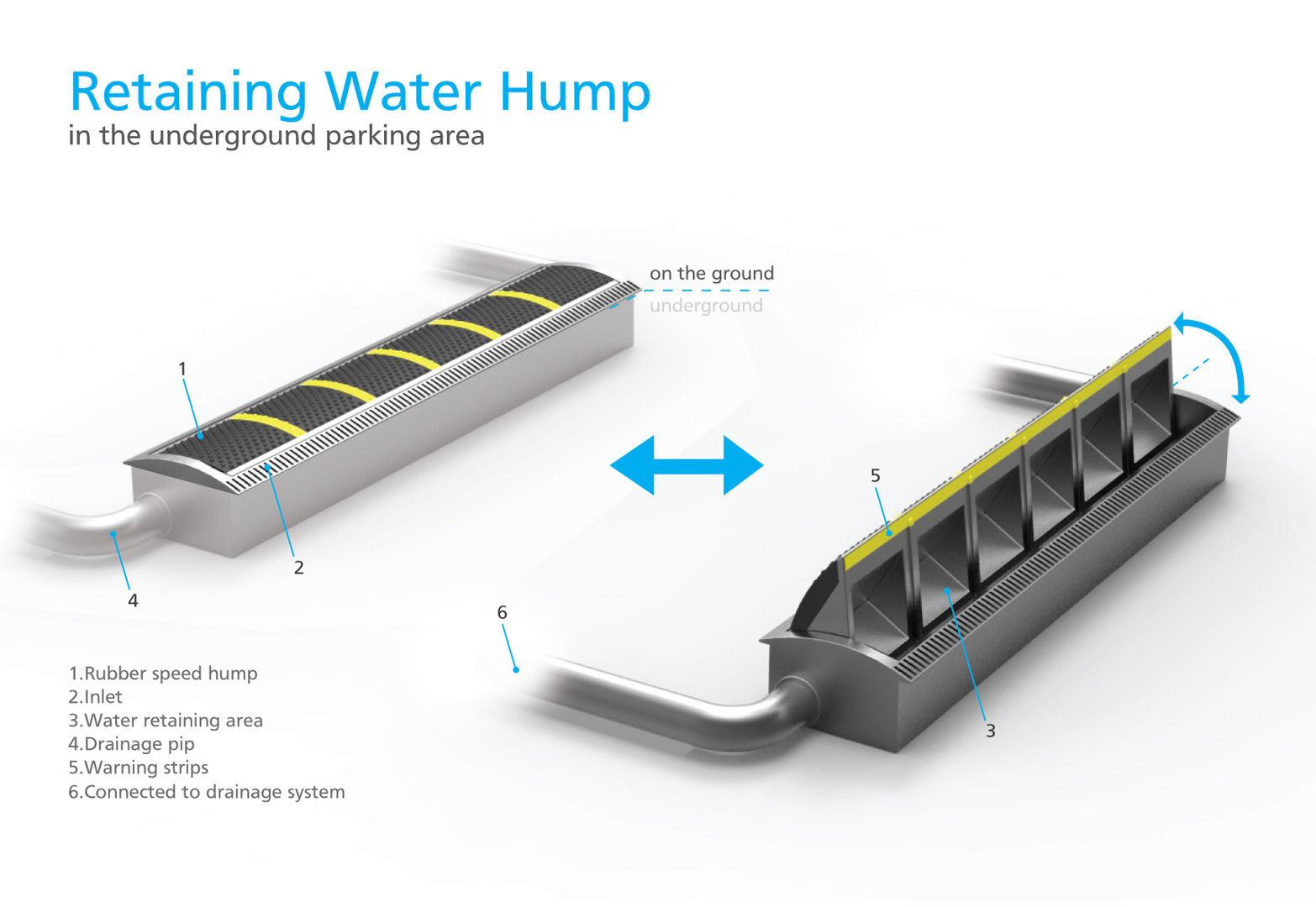 Retaining Water Hump