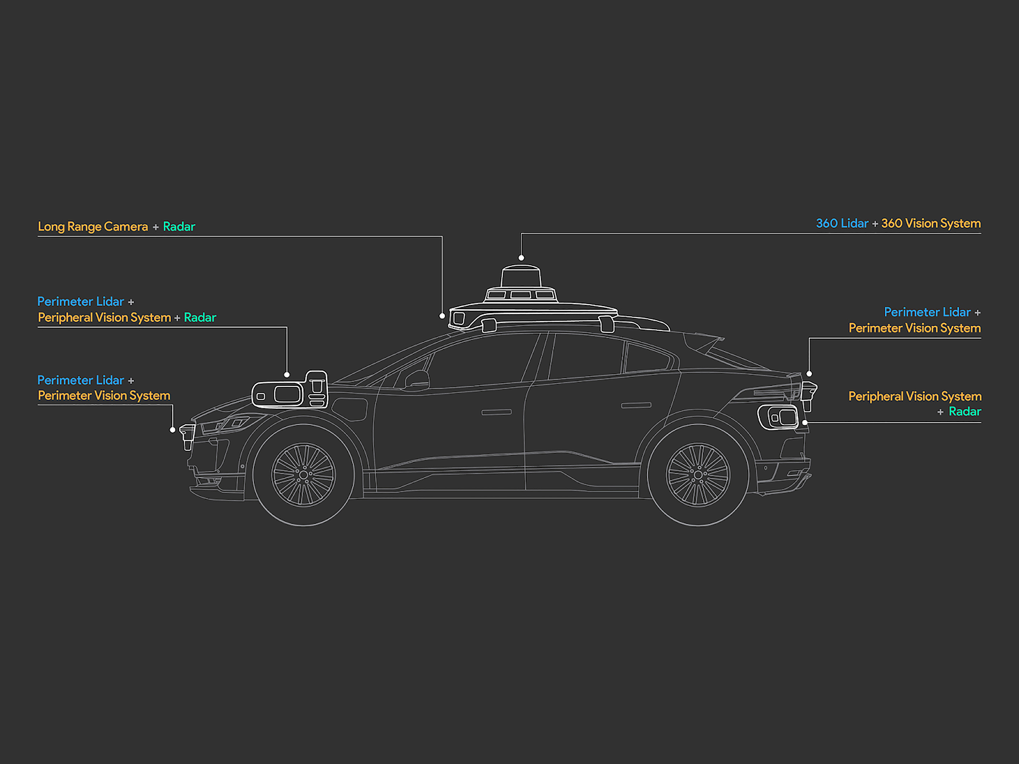 The Fifth-Generation Waymo Driver