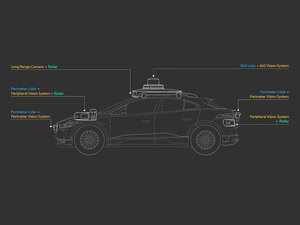 The Fifth-Generation Waymo Driver