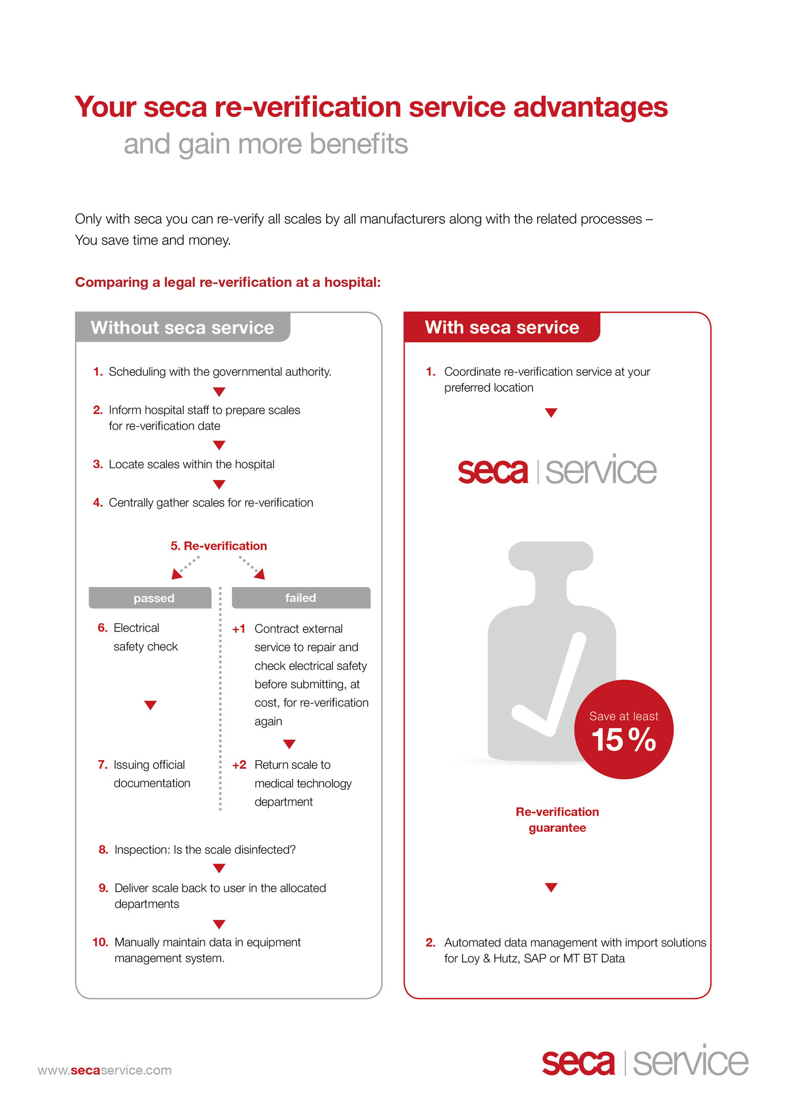 seca|service concept