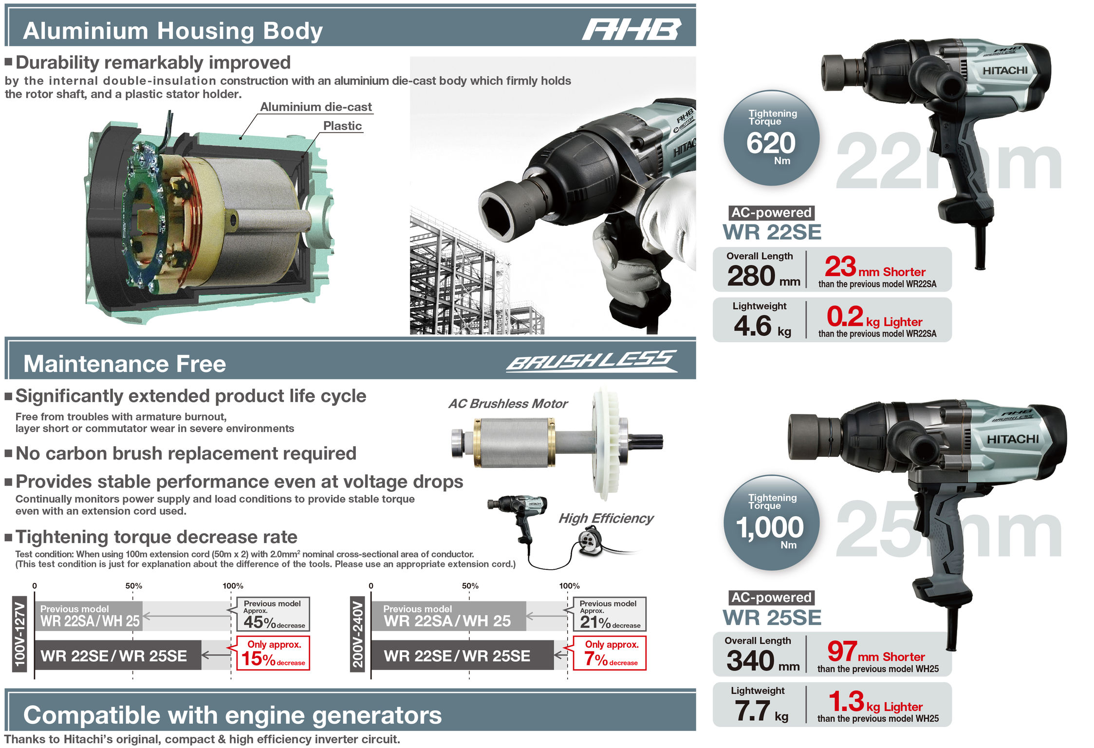 WR 25SE / WR 22SE