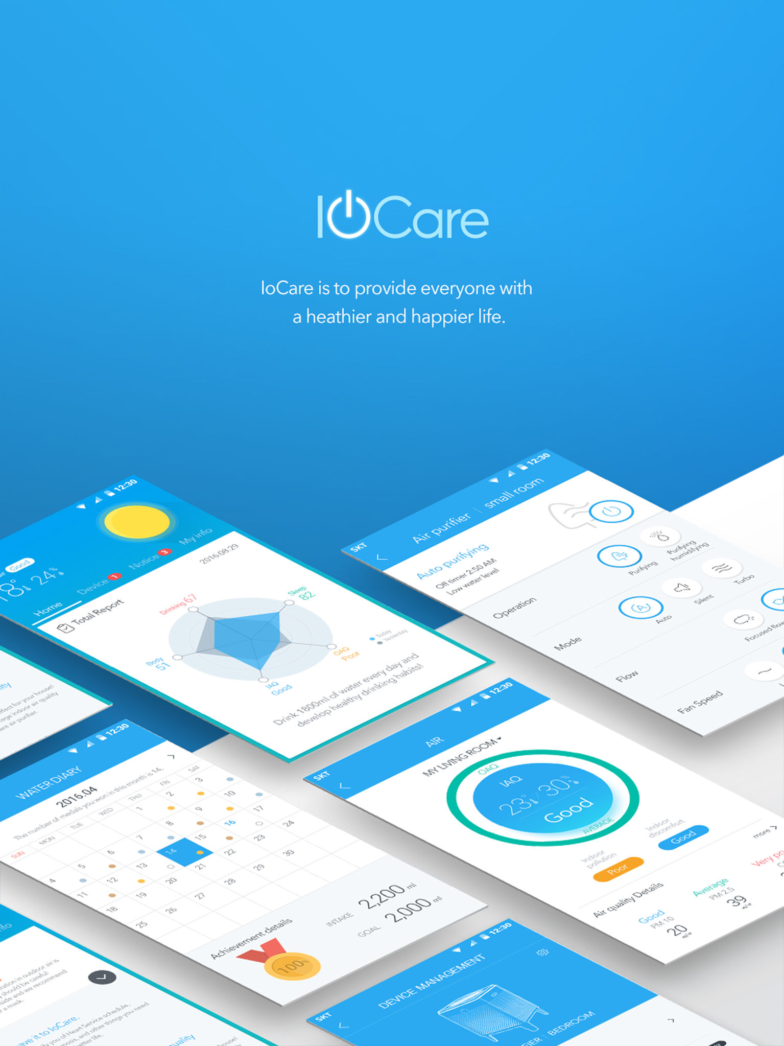 IoCARE 1.5