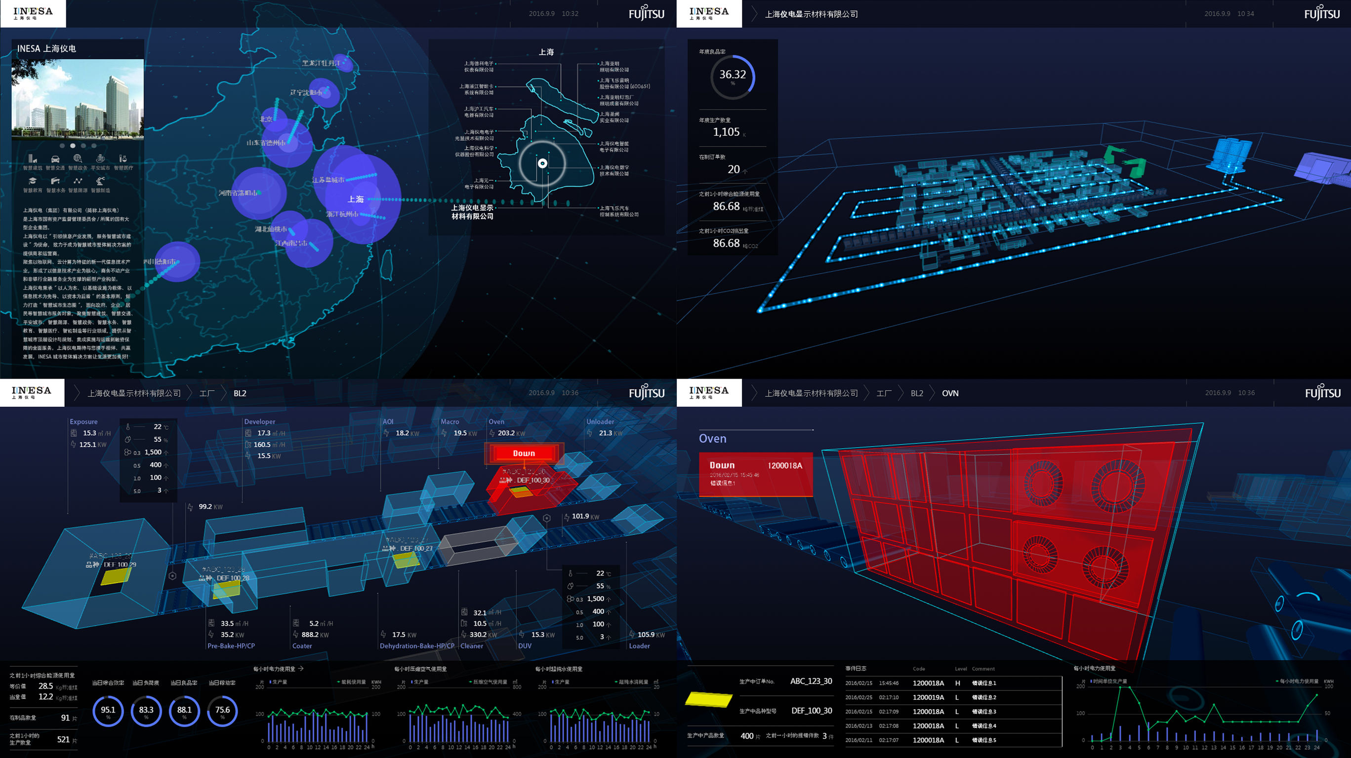 Intelligent Dashboard