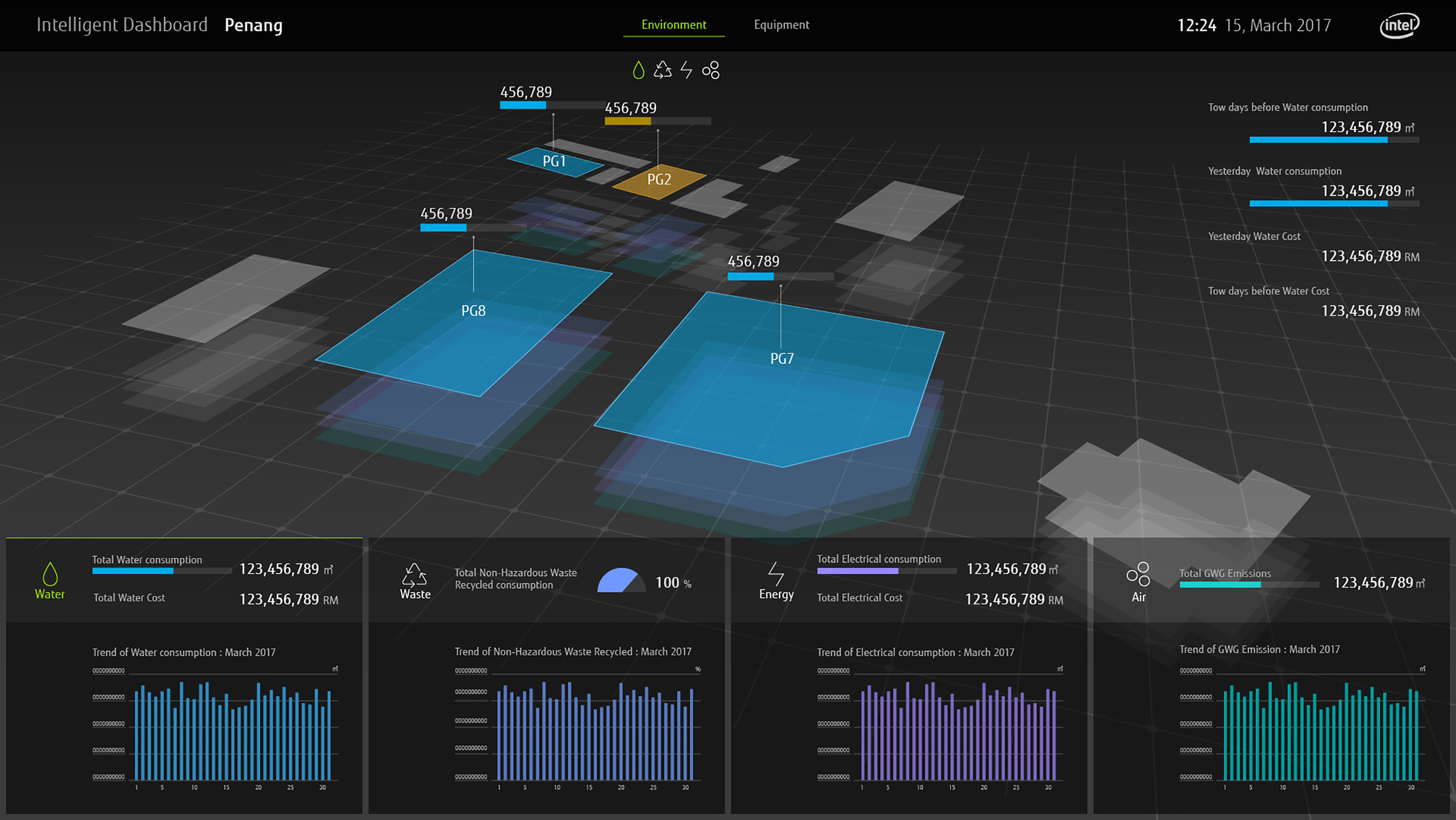 Smart Equipment Analysis