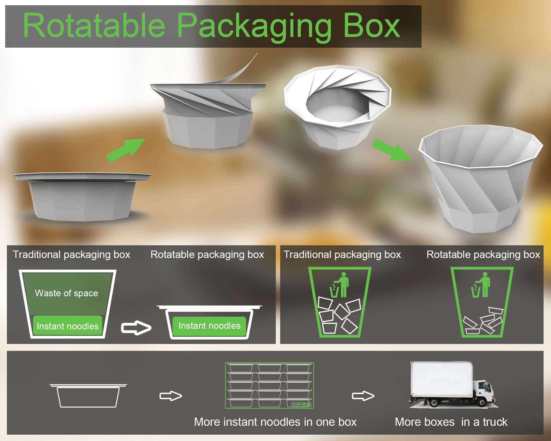 Rotating Packaging Box