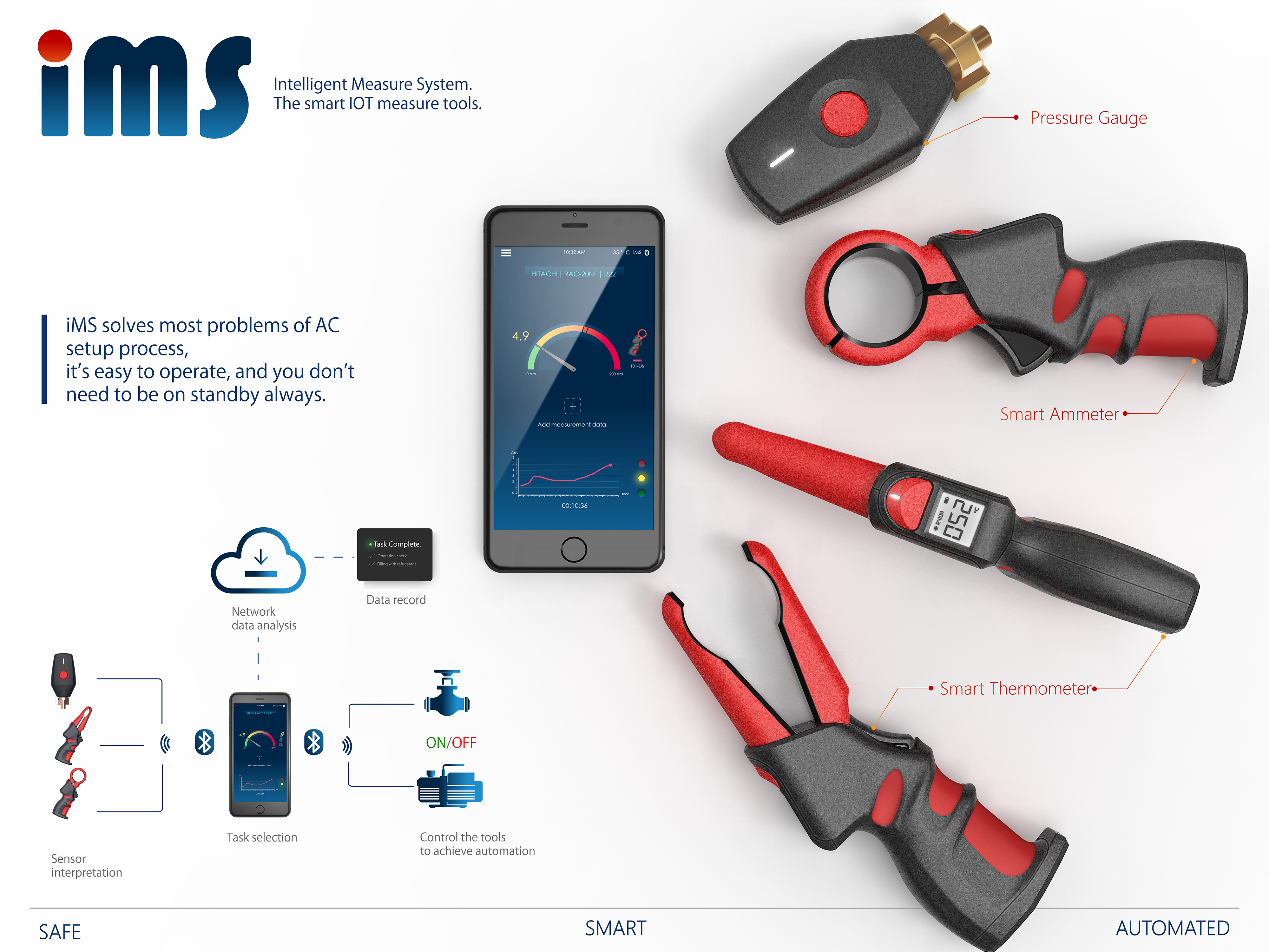 iMS / Digital Meter Kit