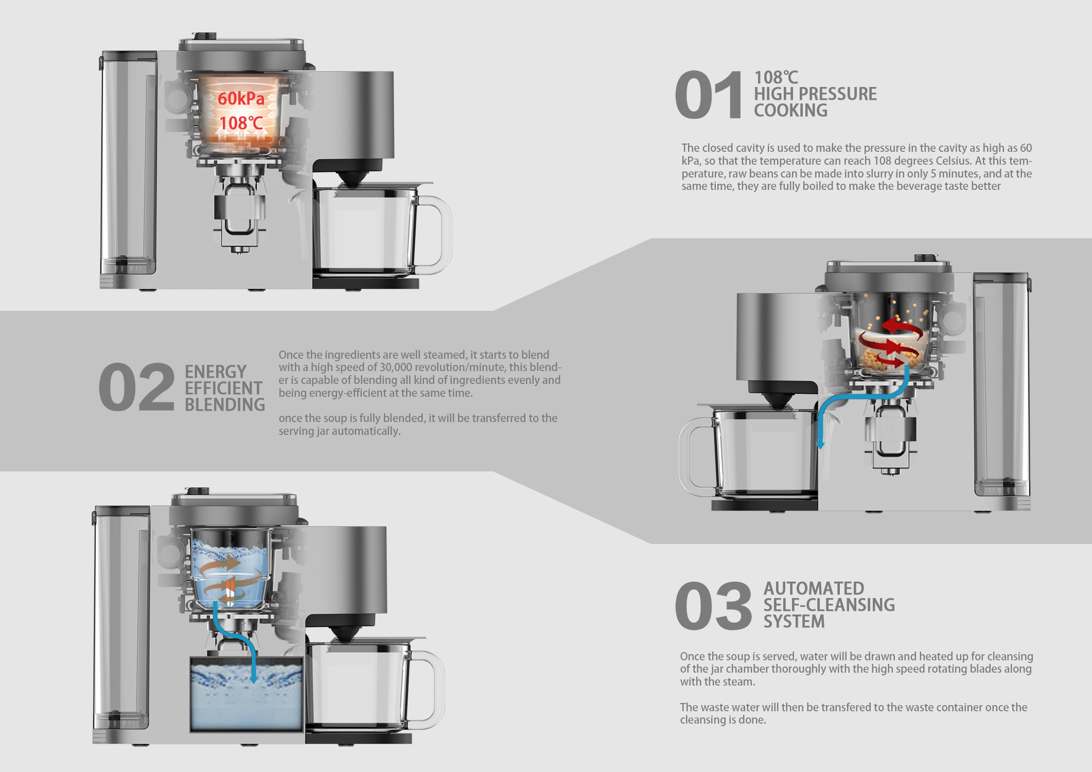 Self-cleaning high pressure blender K710