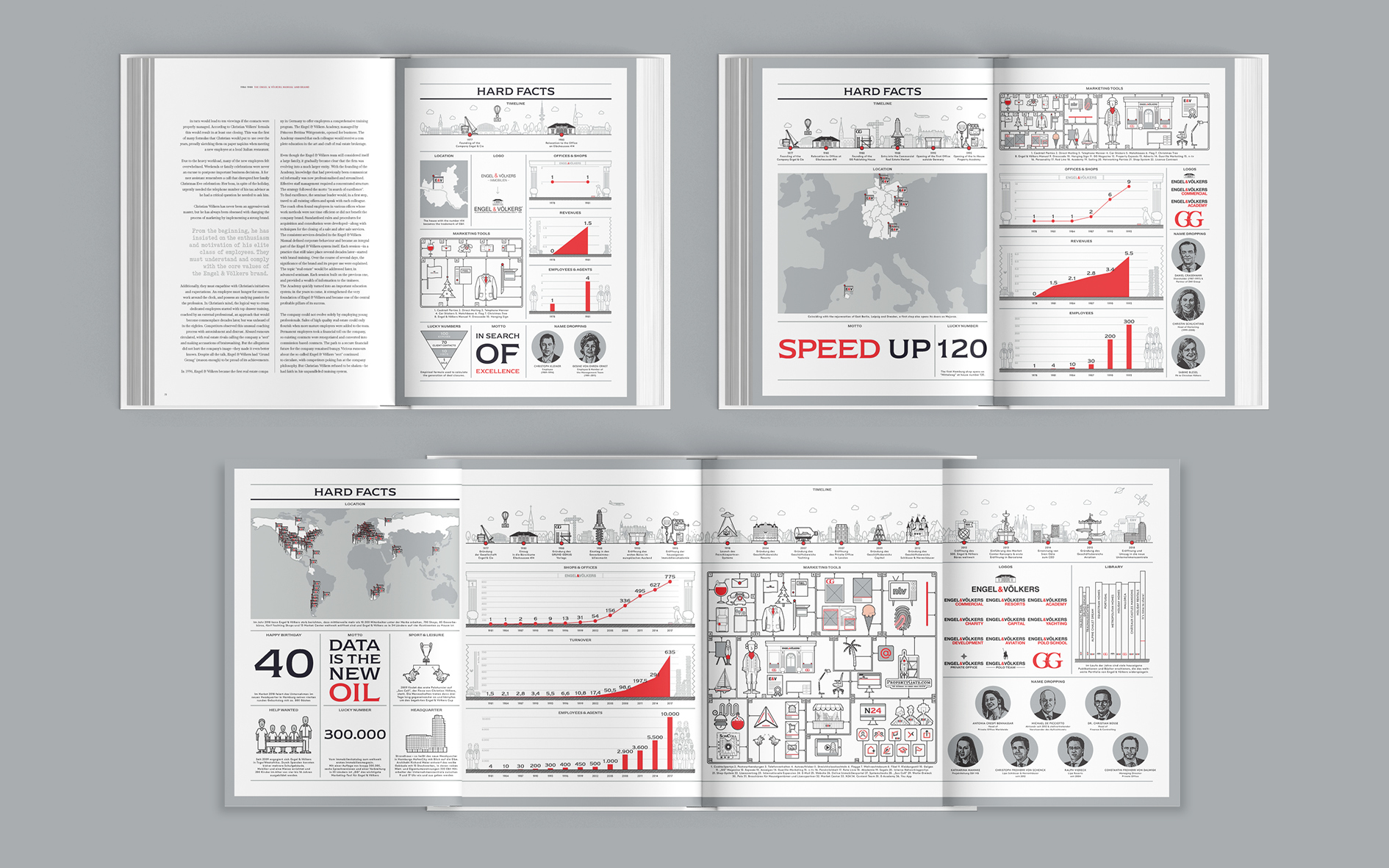 The Story of a Brand - 40 Years of Engel & Völkers