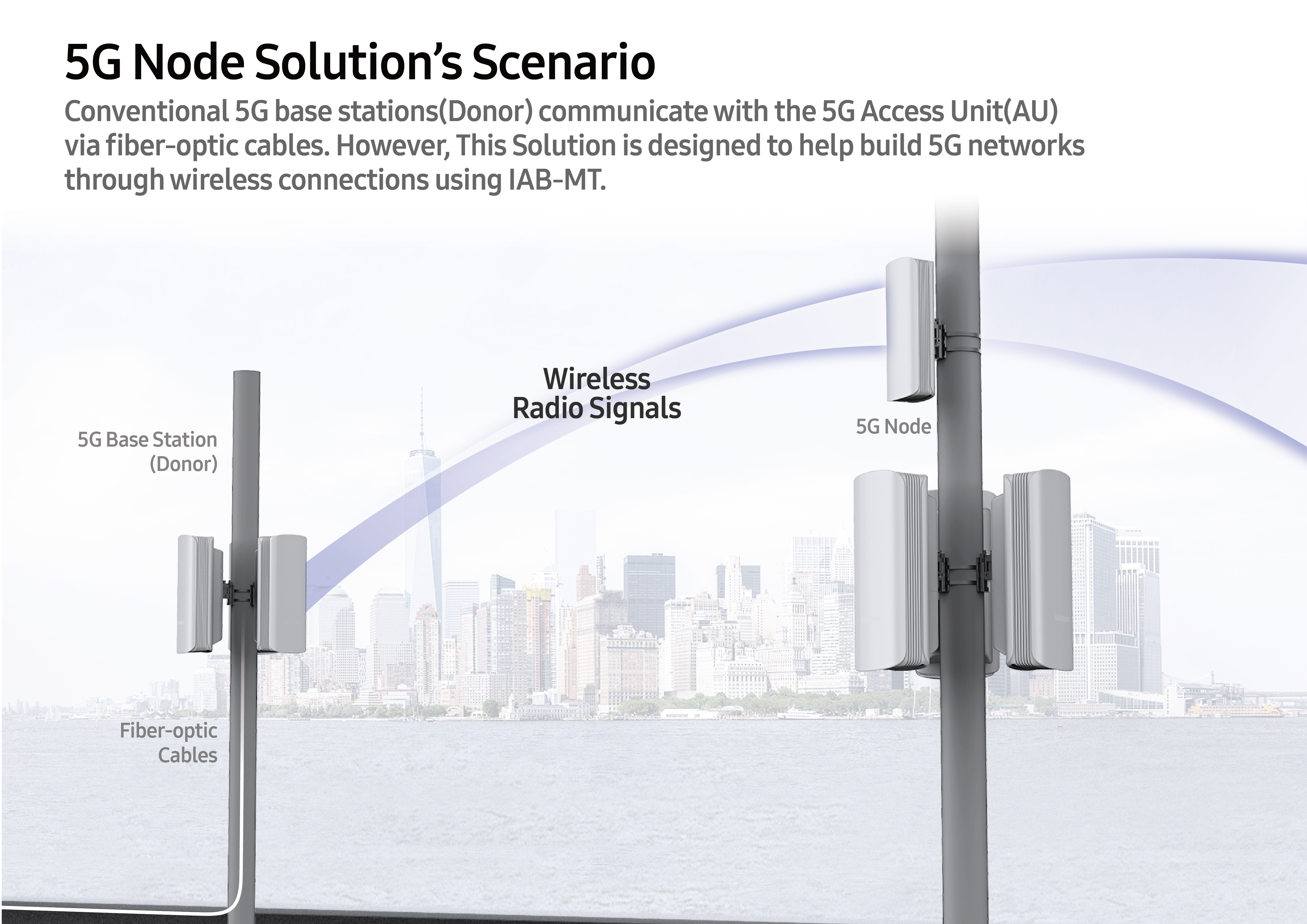 5G Node Solution