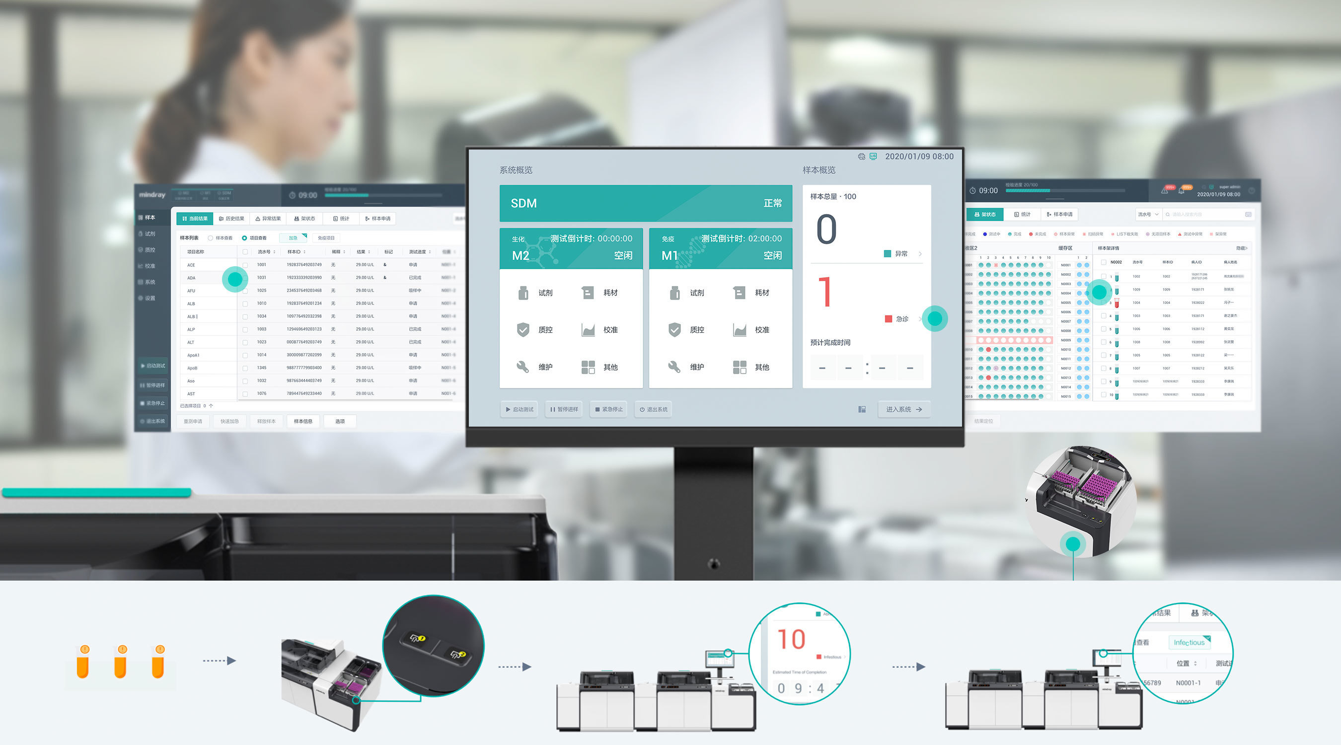 Mindray BS-2800M/CL-8000I User Experience System