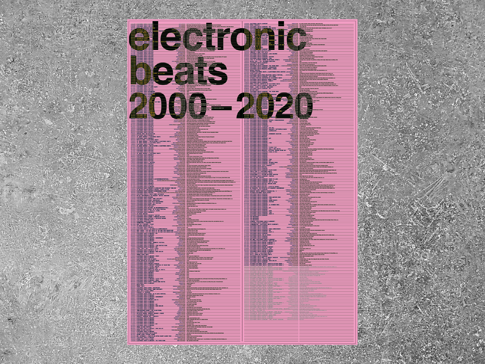 Electronic Beats Poster