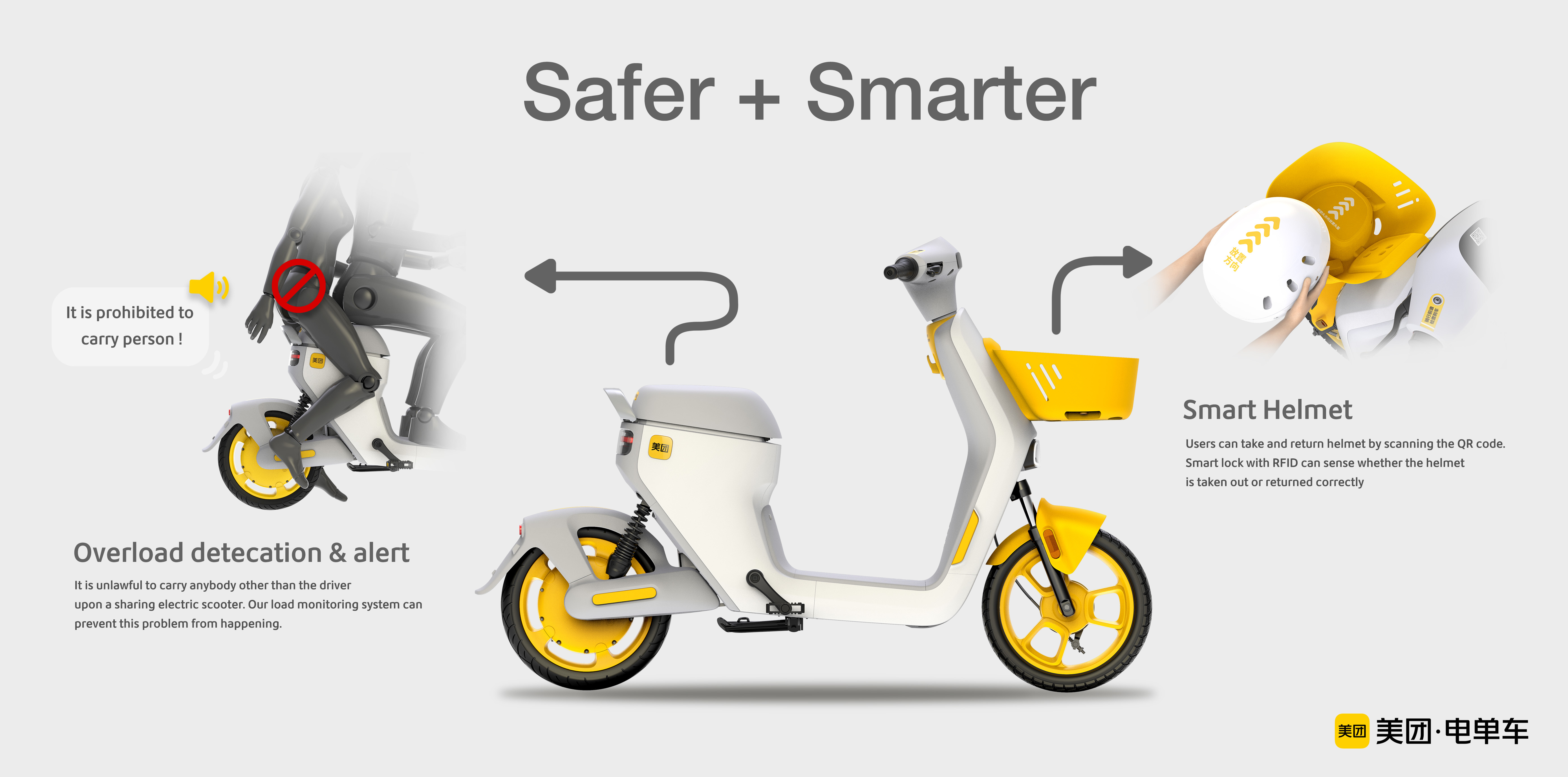 Meituan X1 Sharing E-Scooter