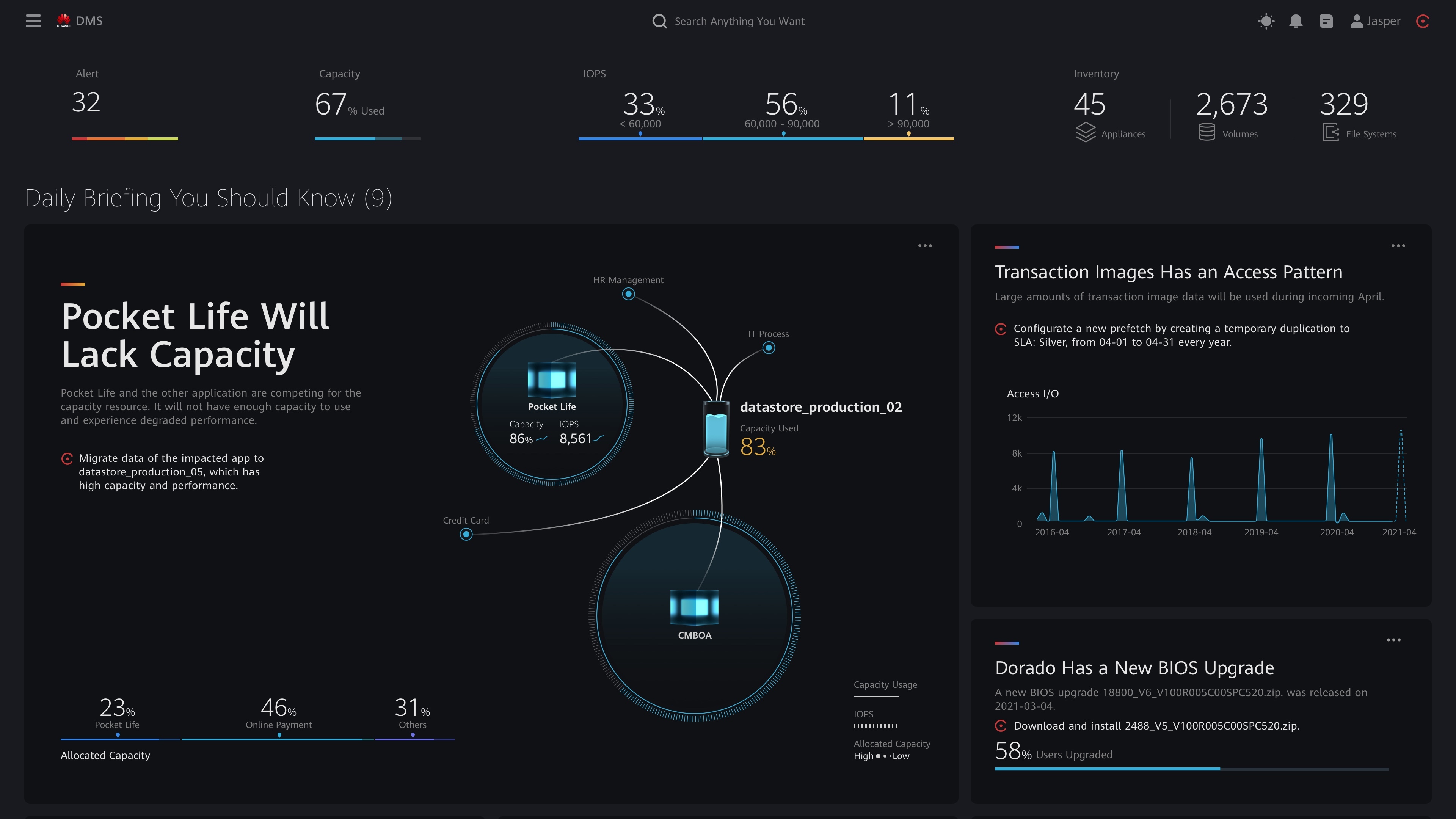 Data Management Solution Based on Human-AI Co-Driving