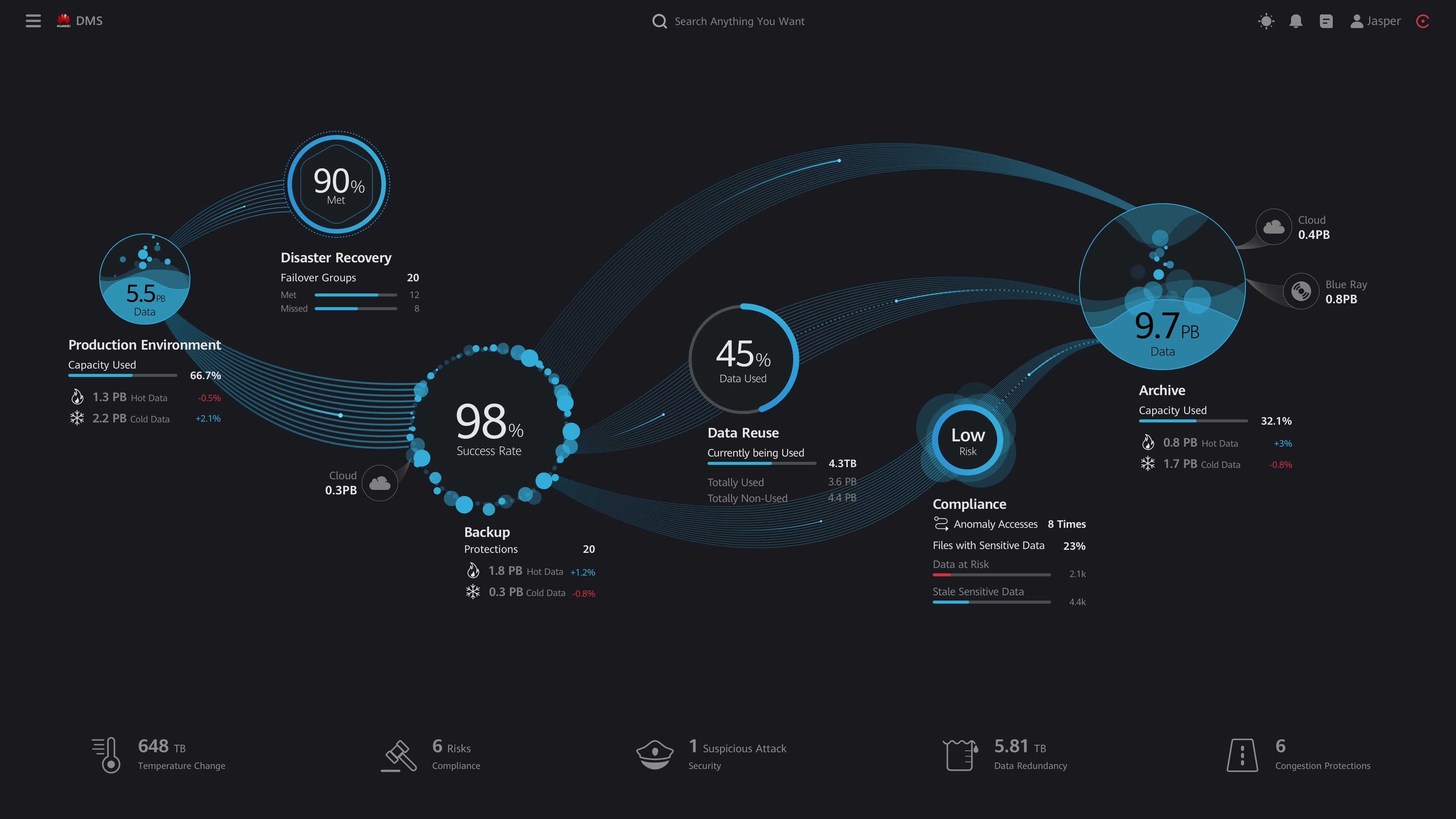 Data Management Solution Based on Human-AI Co-Driving